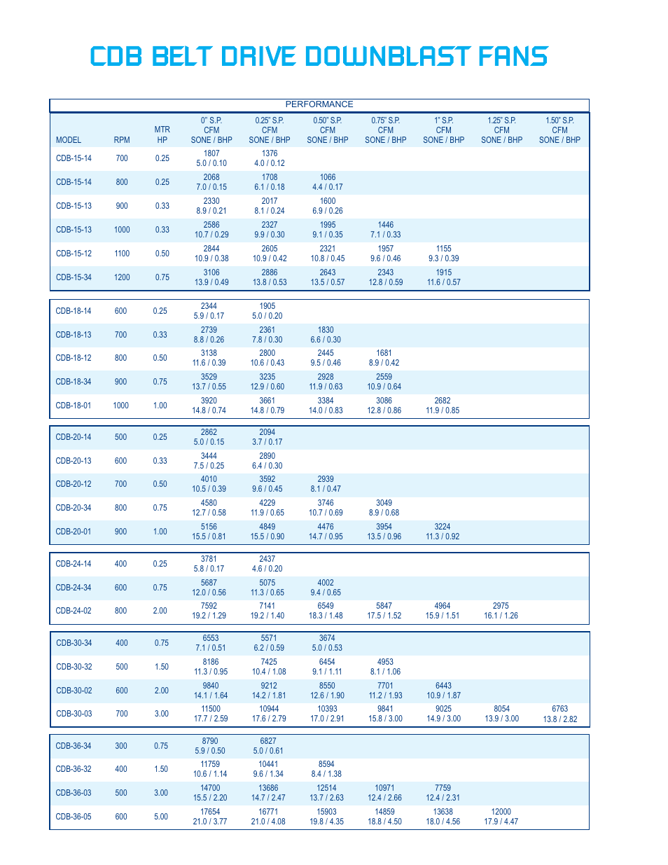 CFM CDB-24 User Manual | Page 4 / 8