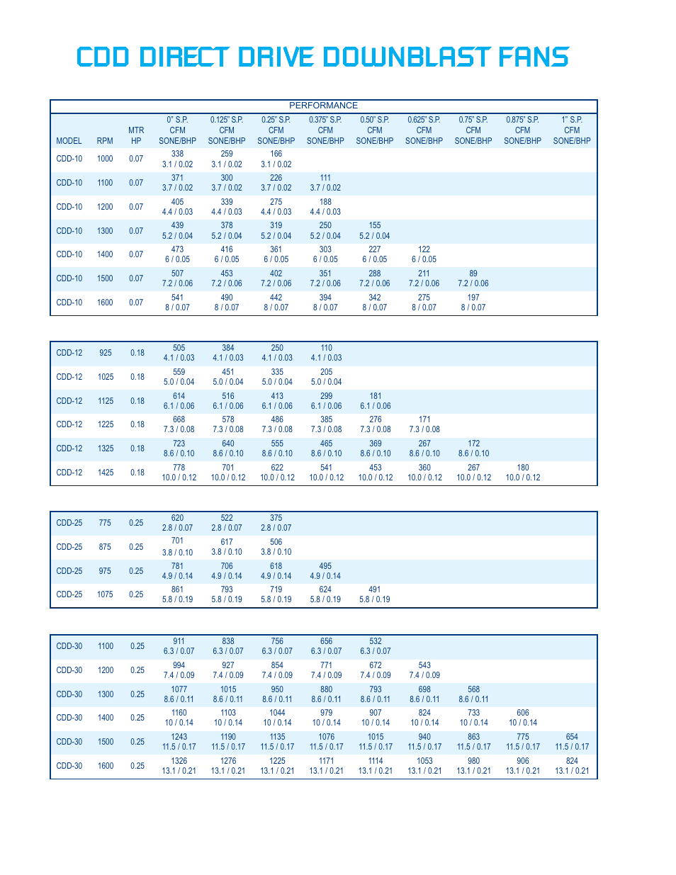 CFM CDB-24 User Manual | Page 6 / 8