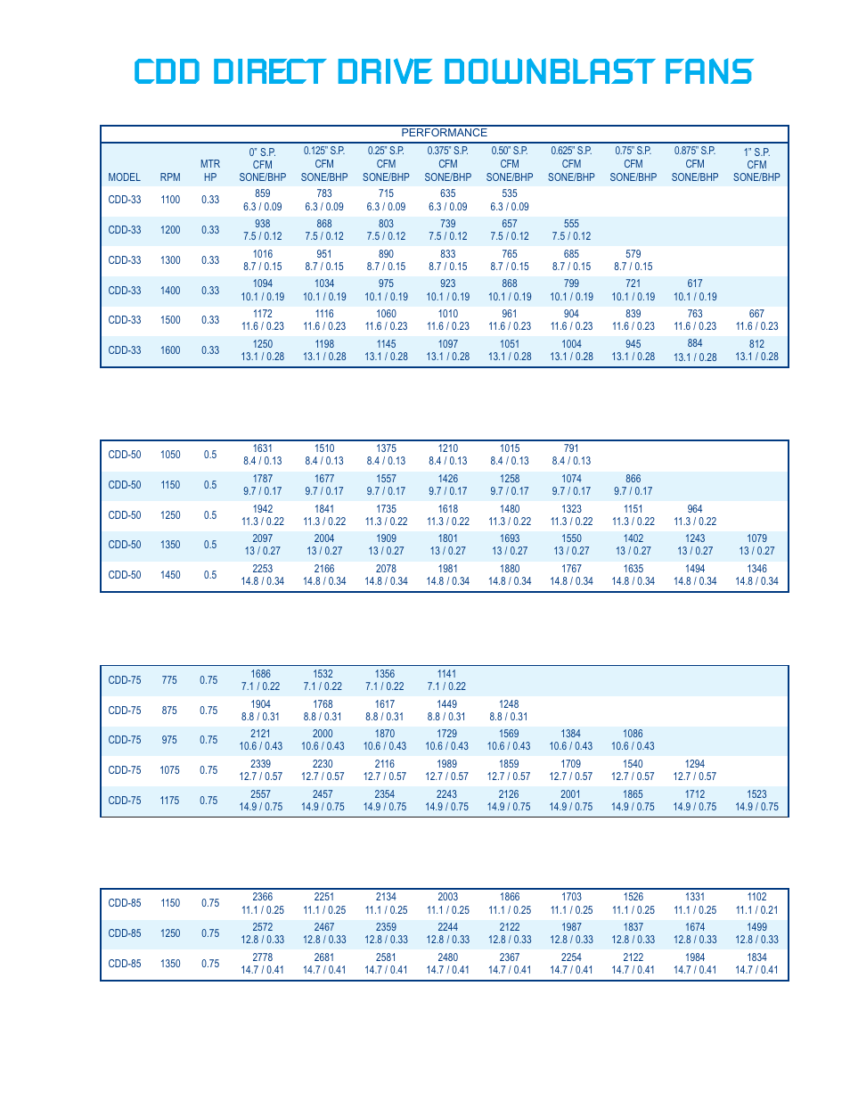 CFM CDB-24 User Manual | Page 7 / 8