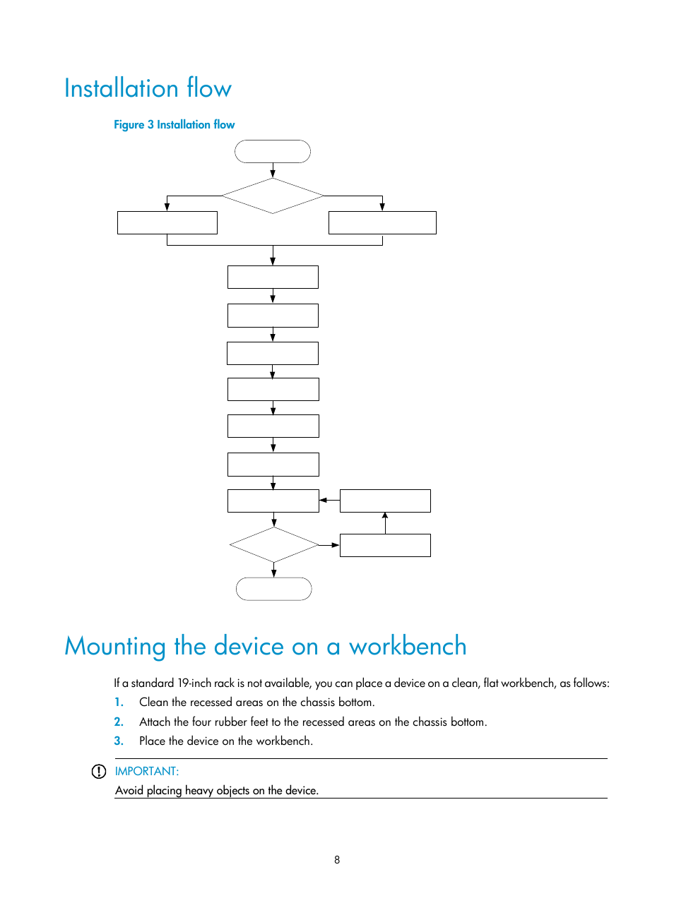 Installation flow, Mounting the device on a workbench | H3C Technologies H3C WX5500E Series Access Controllers User Manual | Page 14 / 59