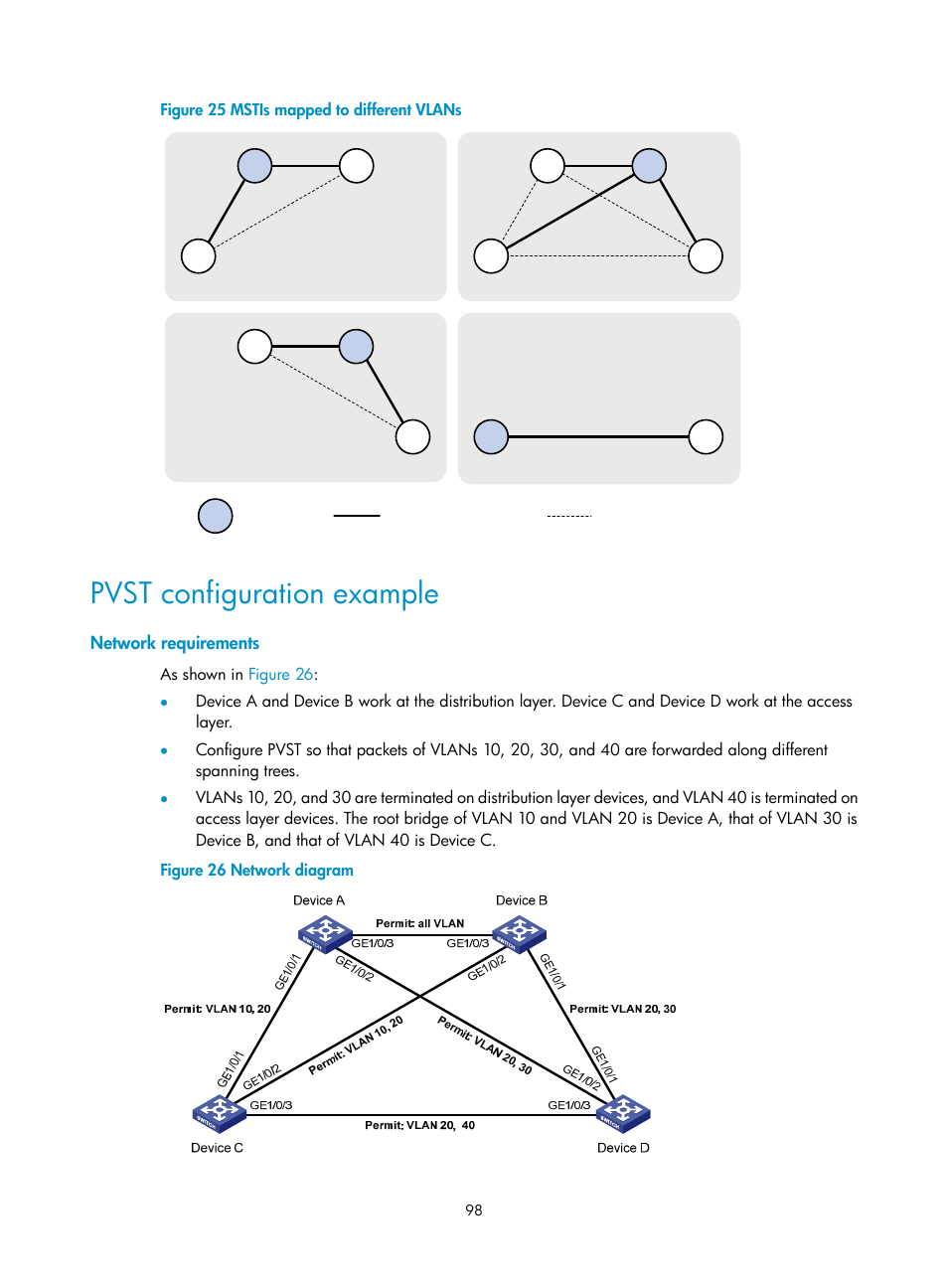 Pvst configuration example, Network requirements | H3C Technologies H3C WX5500E Series Access Controllers User Manual | Page 109 / 221