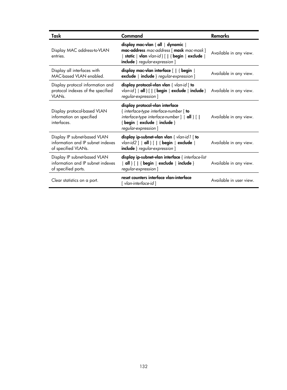 H3C Technologies H3C WX5500E Series Access Controllers User Manual | Page 143 / 221