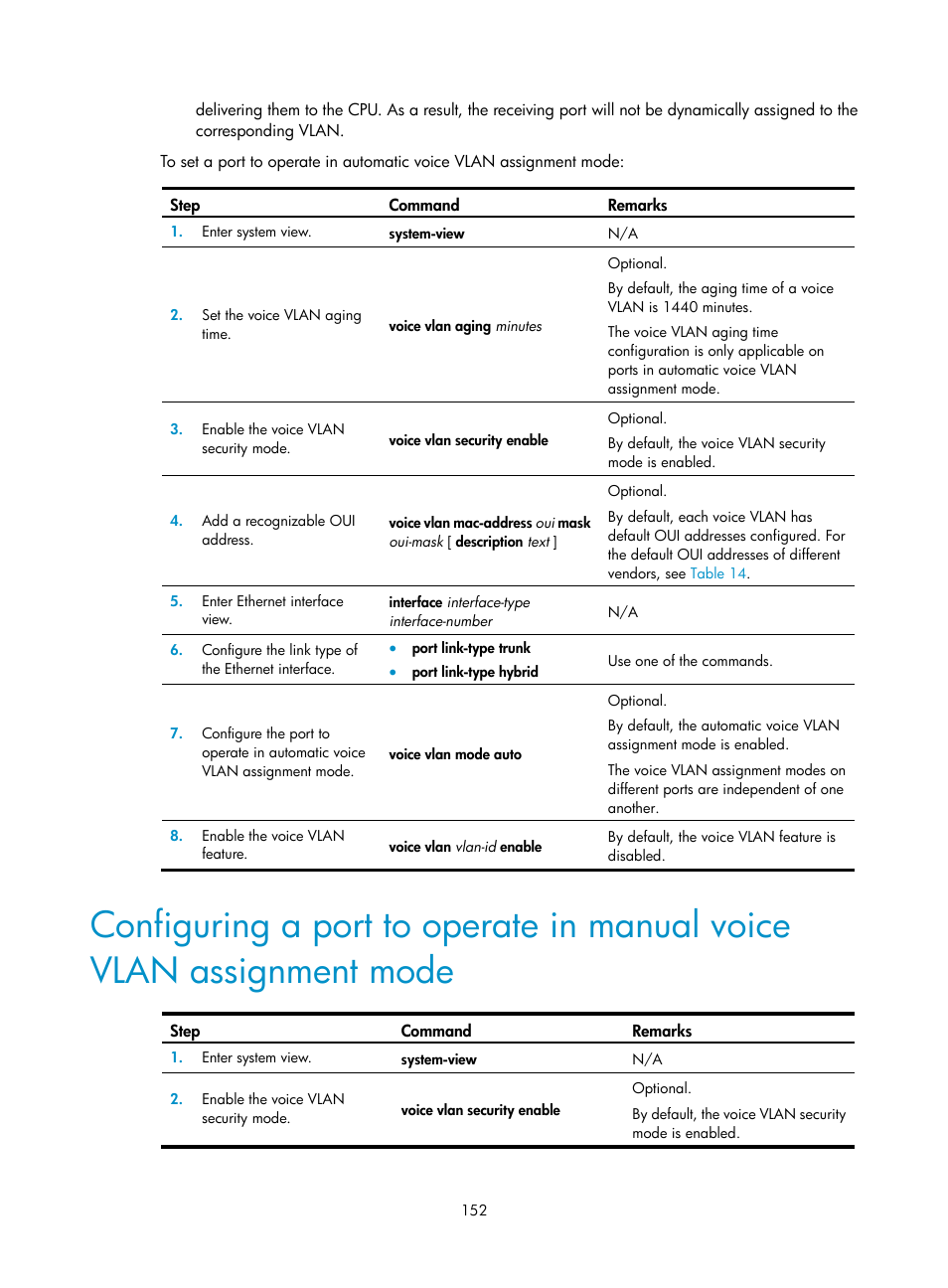 H3C Technologies H3C WX5500E Series Access Controllers User Manual | Page 163 / 221