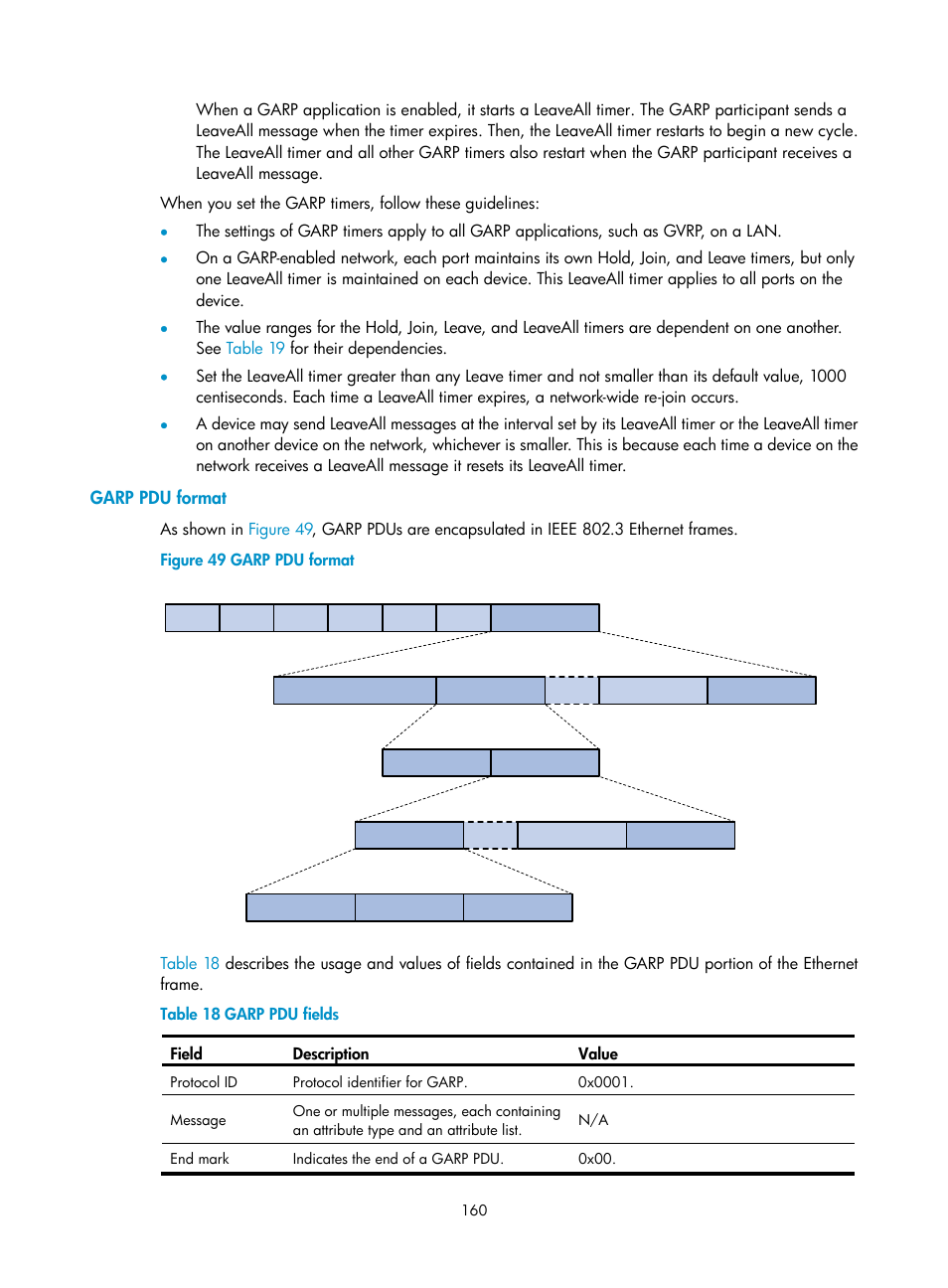 Garp pdu format | H3C Technologies H3C WX5500E Series Access Controllers User Manual | Page 171 / 221