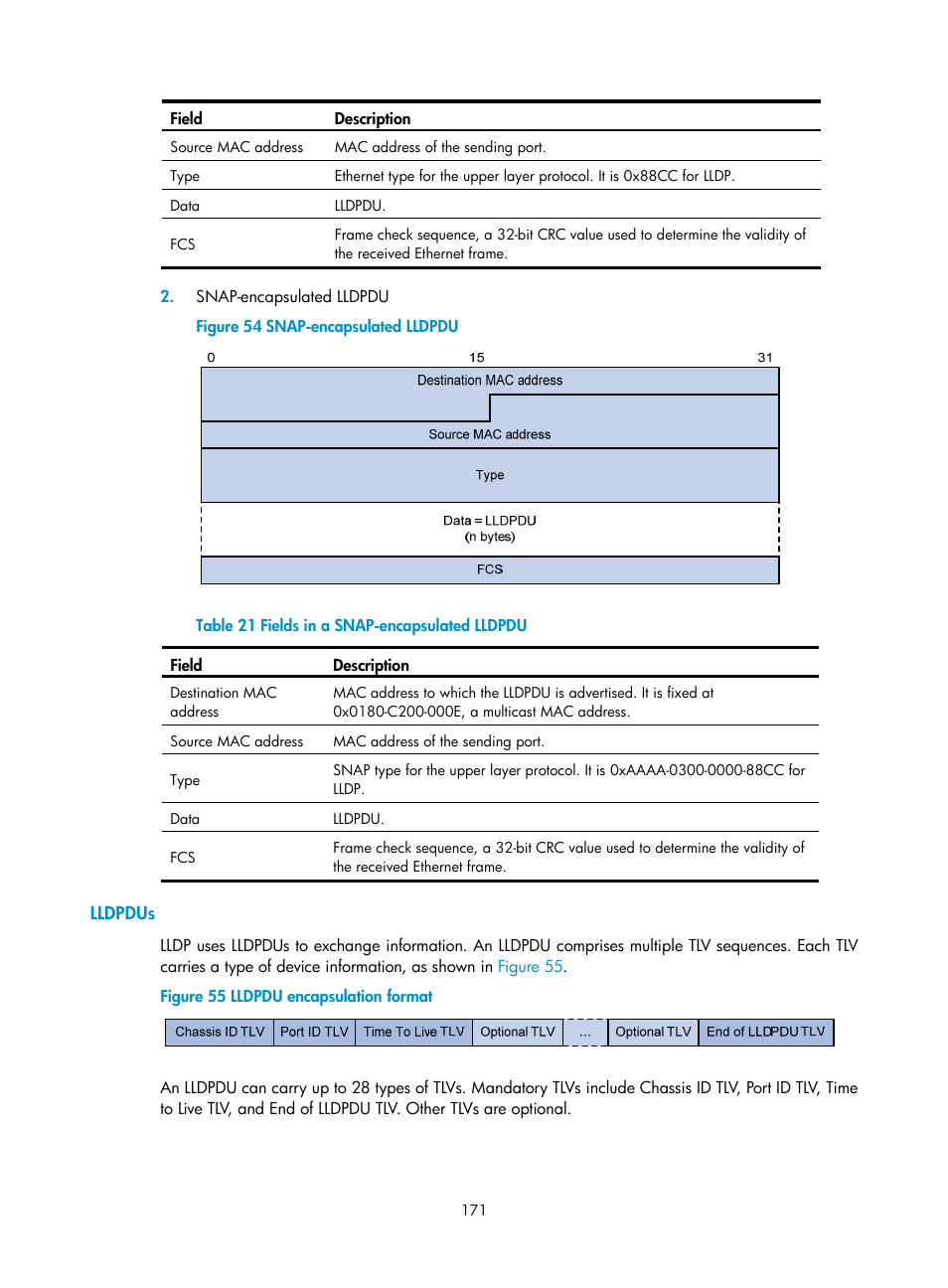 Lldpdus | H3C Technologies H3C WX5500E Series Access Controllers User Manual | Page 182 / 221