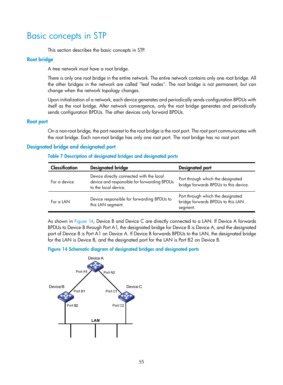 Basic concepts in stp, Root bridge, Root port | Designated bridge and designated port | H3C Technologies H3C WX5500E Series Access Controllers User Manual | Page 66 / 221