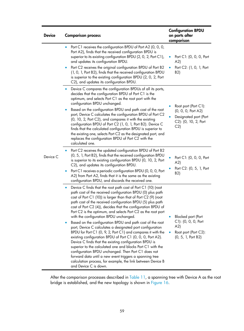 H3C Technologies H3C WX5500E Series Access Controllers User Manual | Page 70 / 221