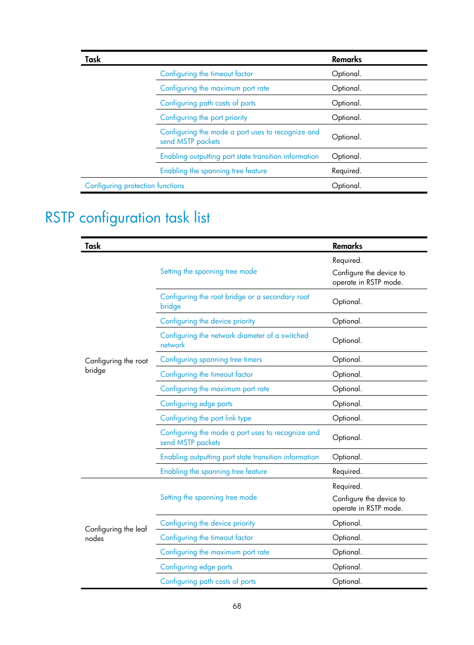 Rstp configuration task list | H3C Technologies H3C WX5500E Series Access Controllers User Manual | Page 79 / 221