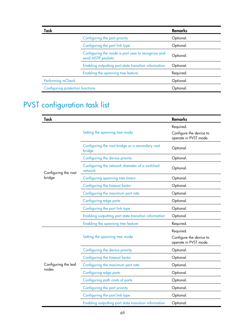 Pvst configuration task list | H3C Technologies H3C WX5500E Series Access Controllers User Manual | Page 80 / 221