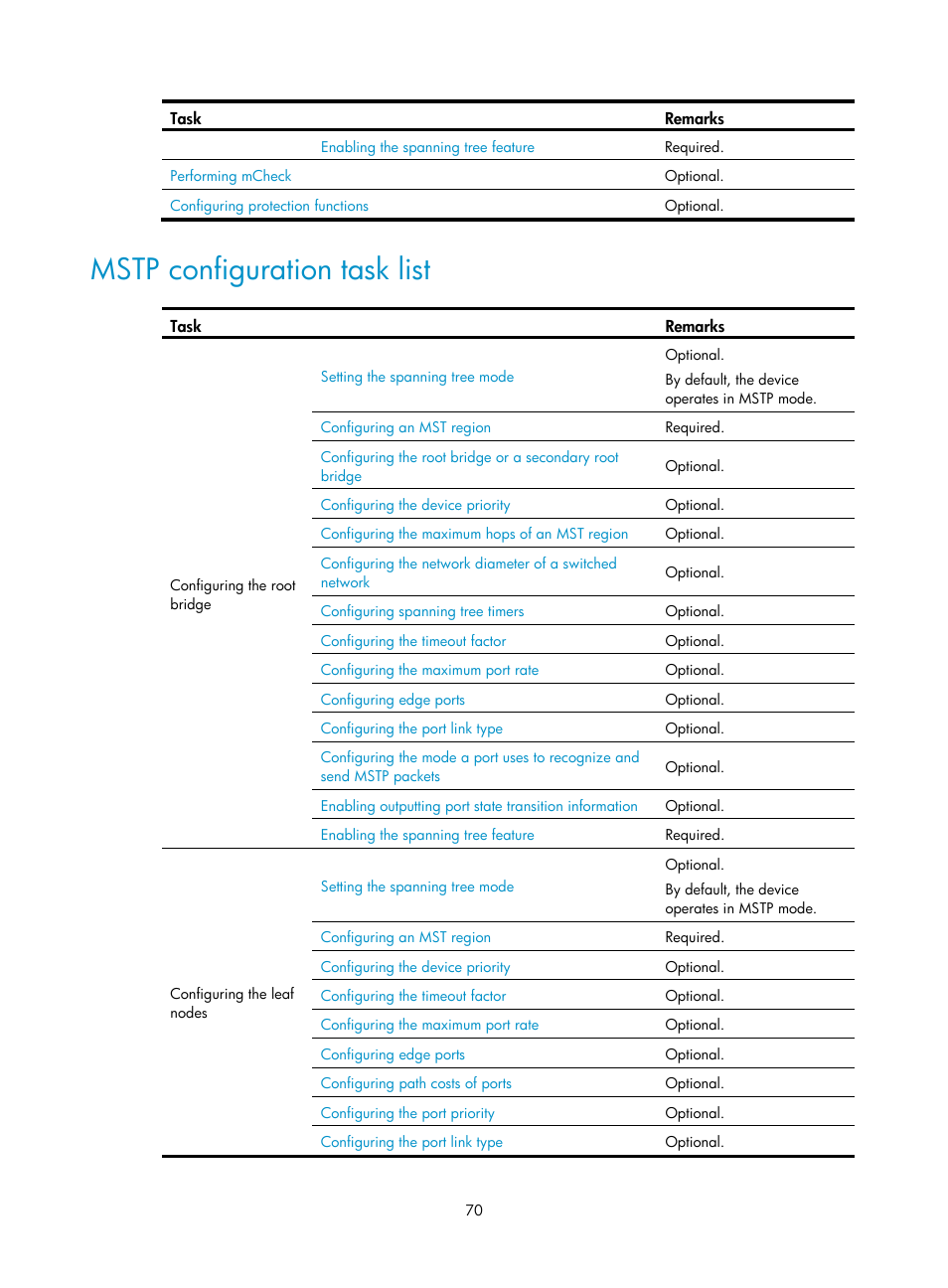Mstp configuration task list | H3C Technologies H3C WX5500E Series Access Controllers User Manual | Page 81 / 221