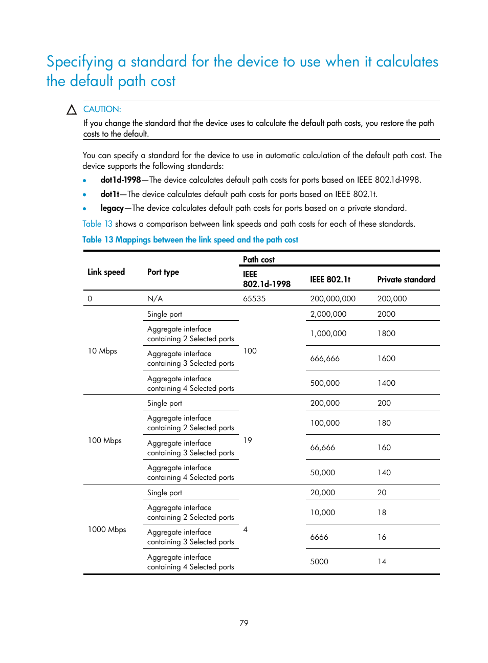 H3C Technologies H3C WX5500E Series Access Controllers User Manual | Page 90 / 221