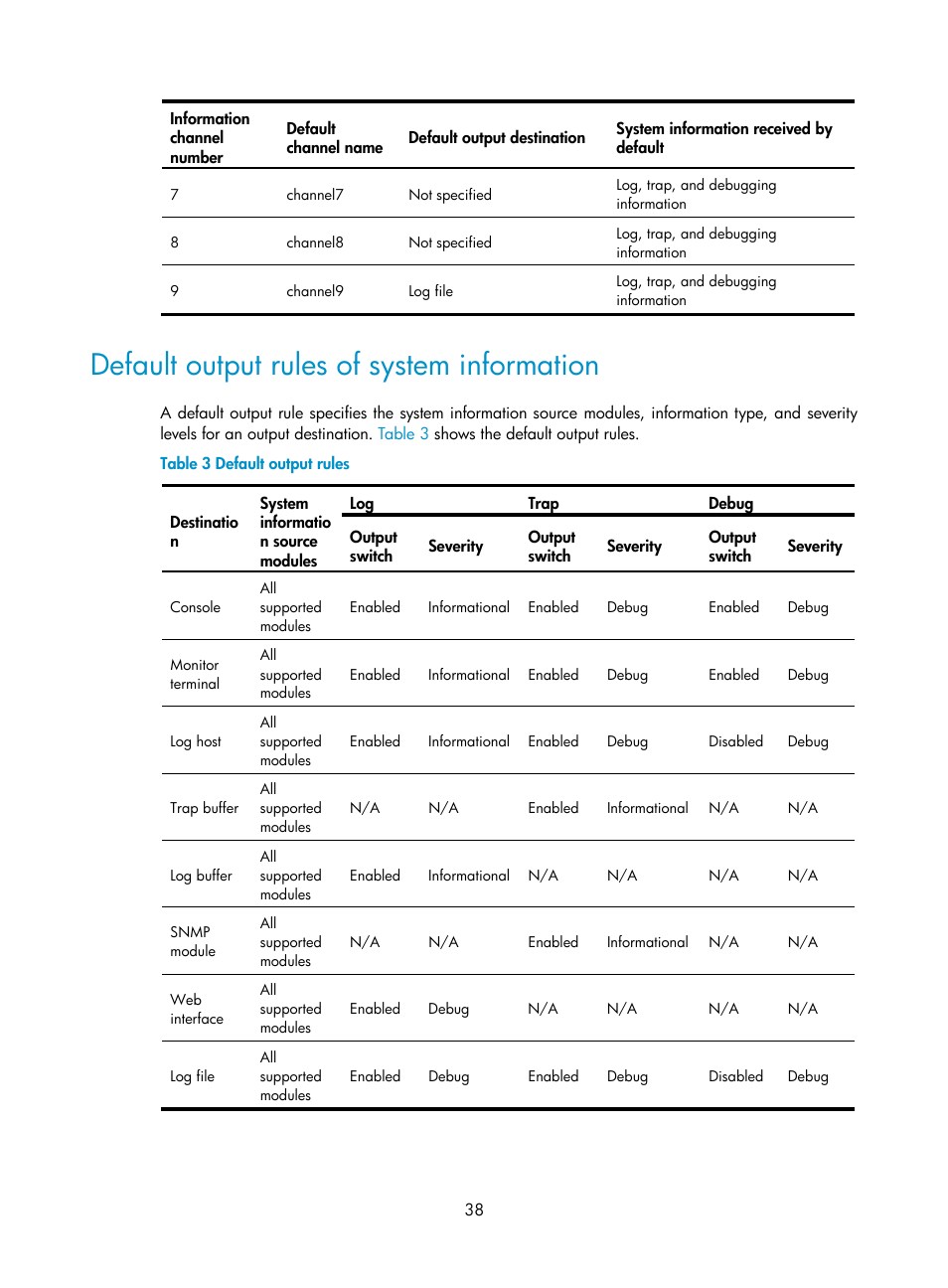 Default output rules of system information | H3C Technologies H3C WX5500E Series Access Controllers User Manual | Page 46 / 104