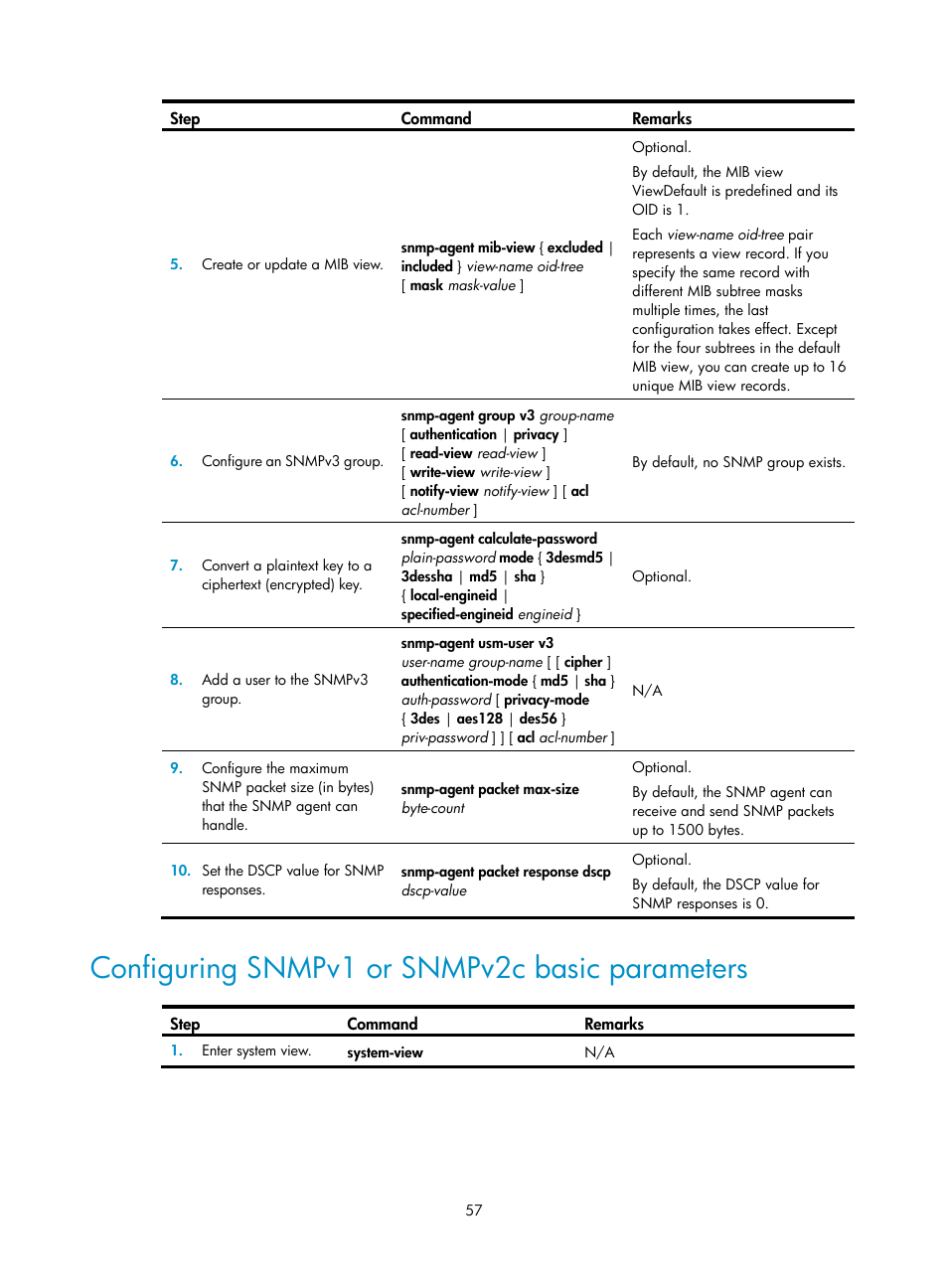 Configuring snmpv1 or snmpv2c basic parameters | H3C Technologies H3C WX5500E Series Access Controllers User Manual | Page 65 / 104