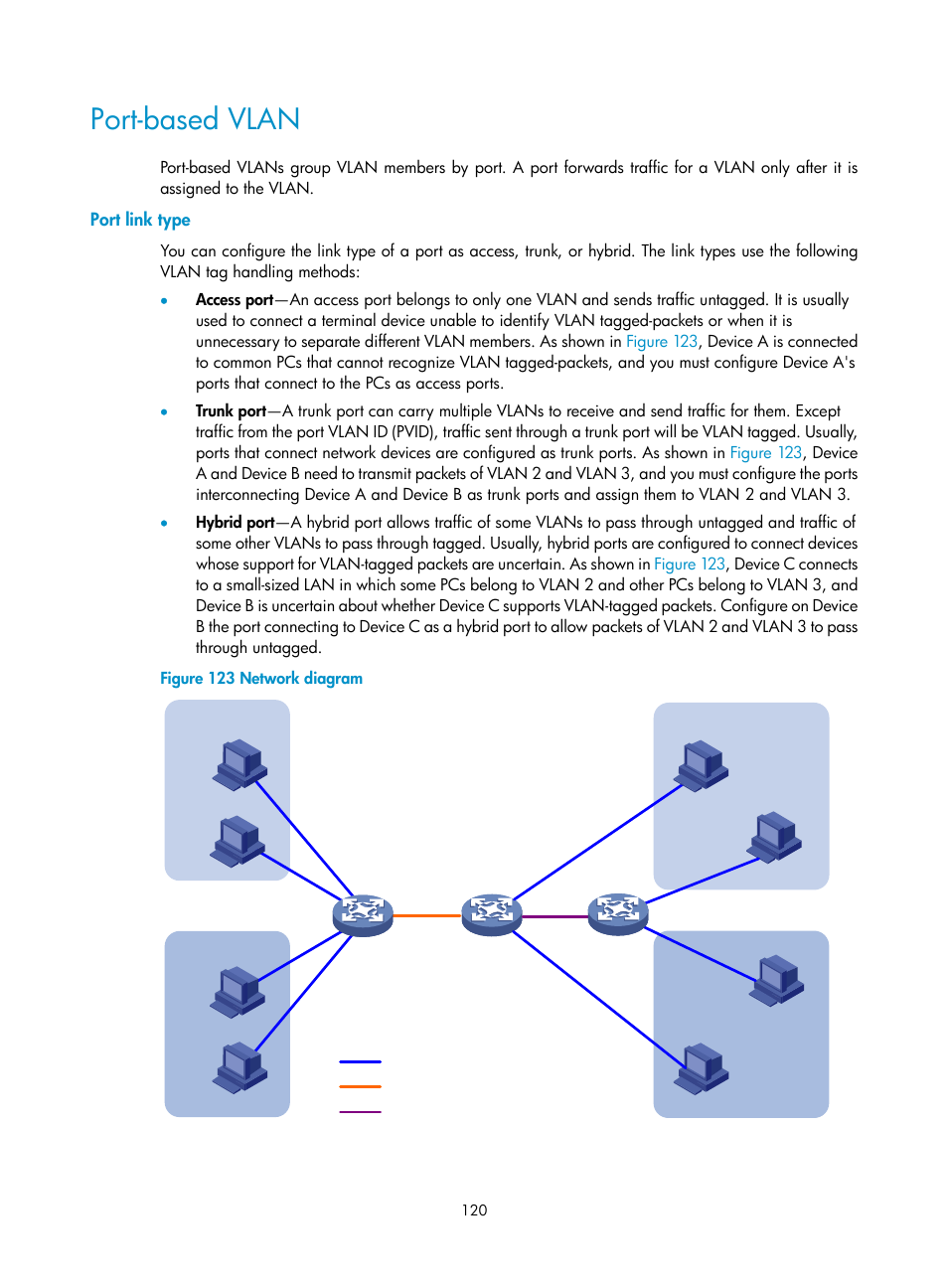 Port-based vlan, Port link type | H3C Technologies H3C WX5500E Series Access Controllers User Manual | Page 130 / 254