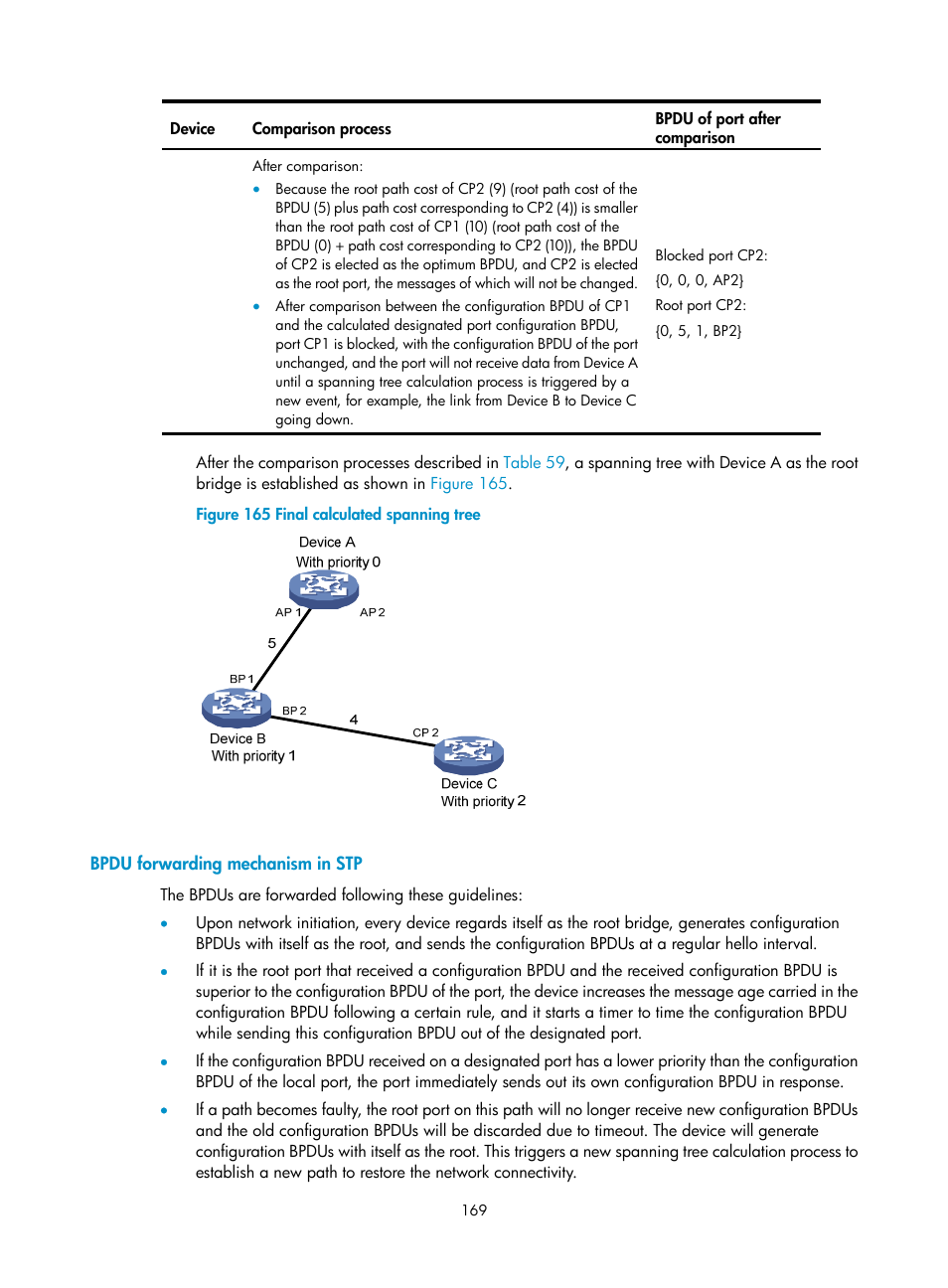 Bpdu forwarding mechanism in stp | H3C Technologies H3C WX5500E Series Access Controllers User Manual | Page 179 / 254