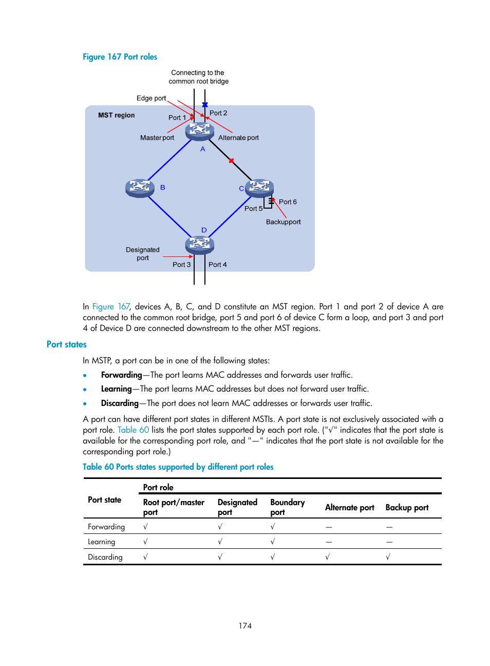 Port states | H3C Technologies H3C WX5500E Series Access Controllers User Manual | Page 184 / 254