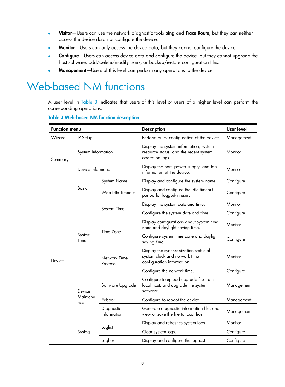 Web-based nm functions | H3C Technologies H3C WX5500E Series Access Controllers User Manual | Page 19 / 254