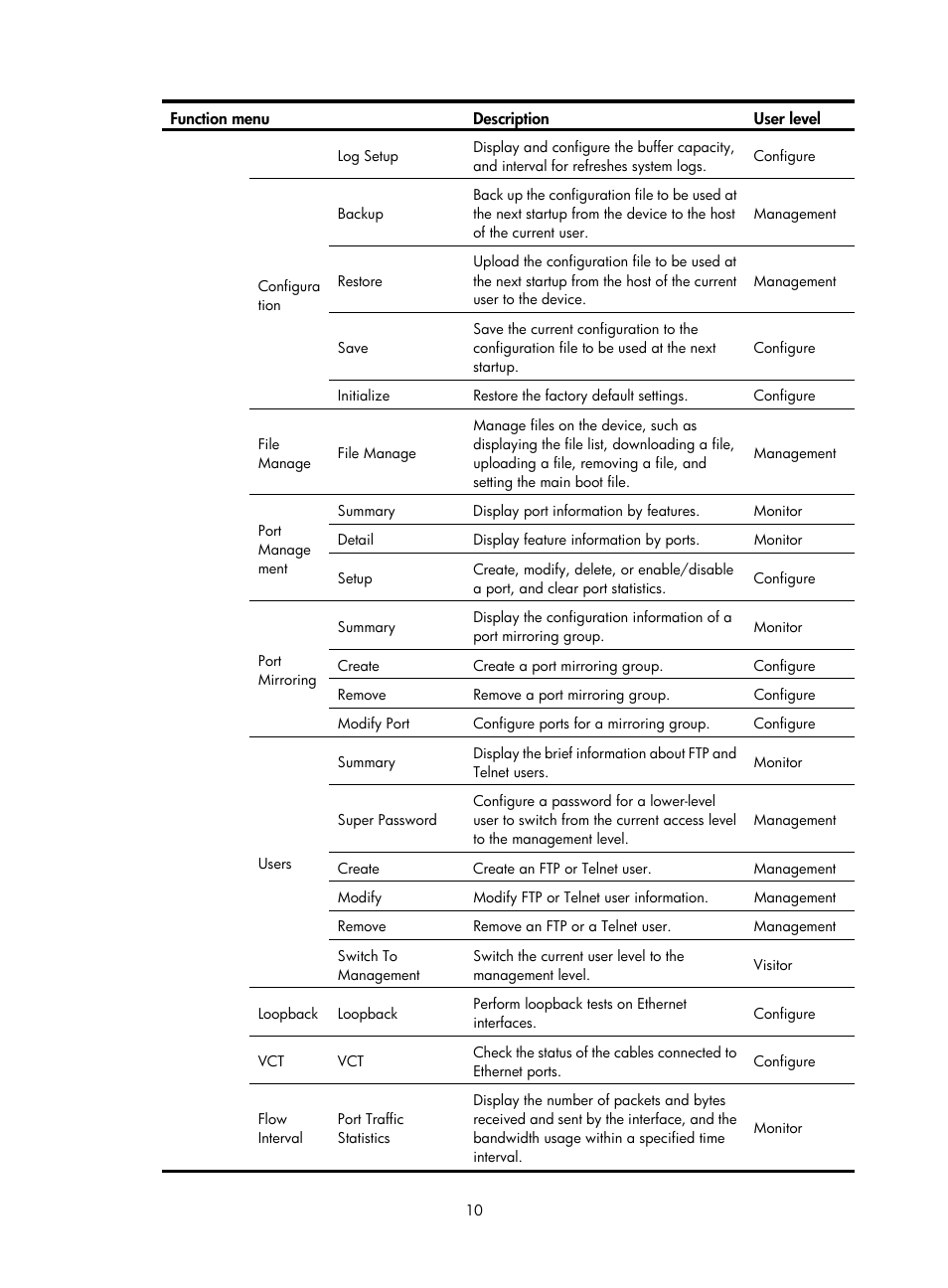 H3C Technologies H3C WX5500E Series Access Controllers User Manual | Page 20 / 254