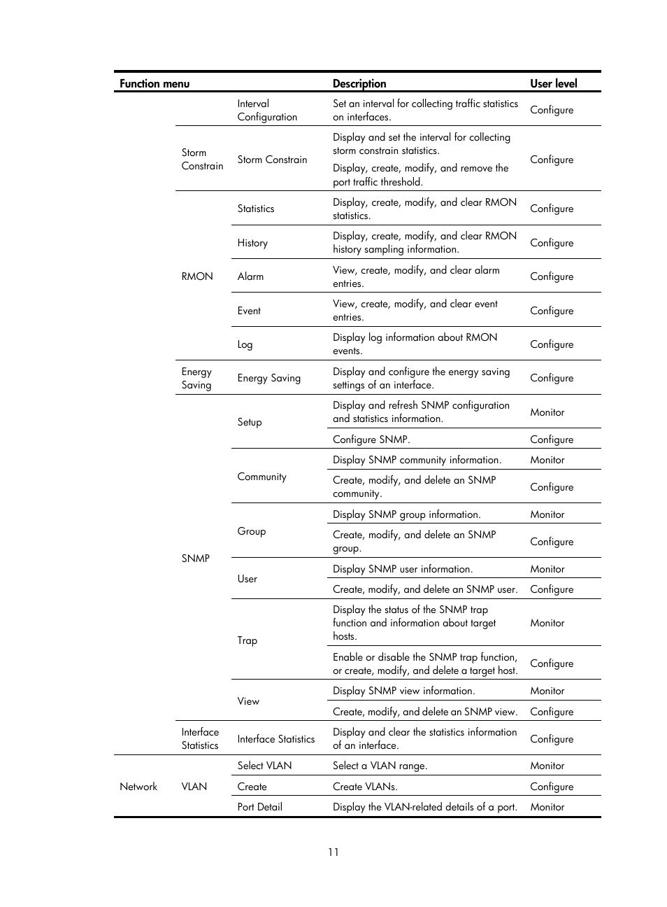 H3C Technologies H3C WX5500E Series Access Controllers User Manual | Page 21 / 254