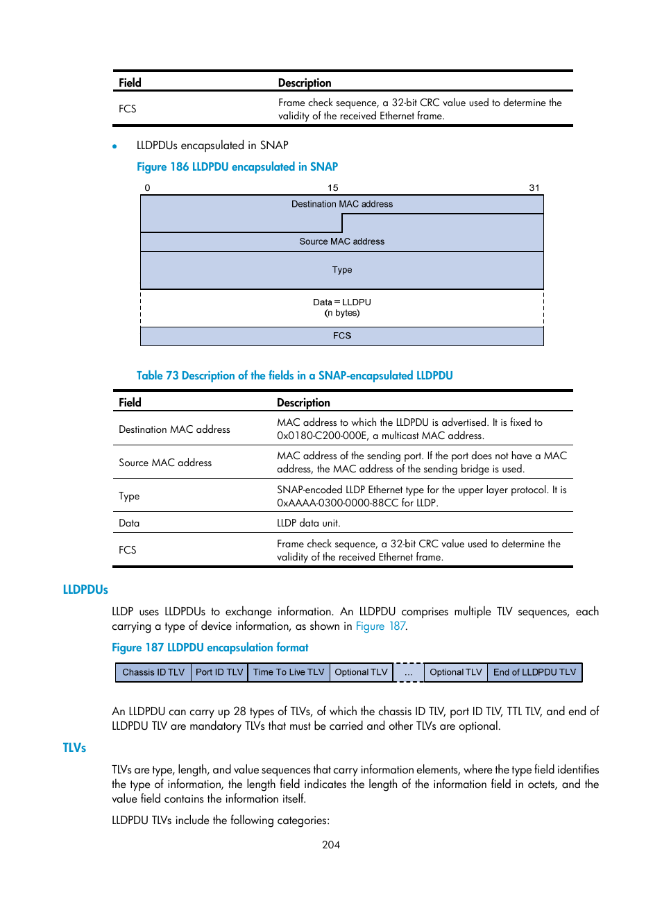 Lldpdus, Tlvs | H3C Technologies H3C WX5500E Series Access Controllers User Manual | Page 214 / 254