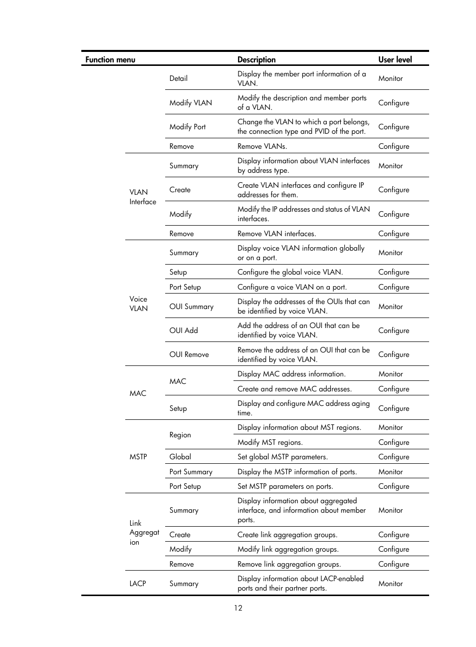 H3C Technologies H3C WX5500E Series Access Controllers User Manual | Page 22 / 254