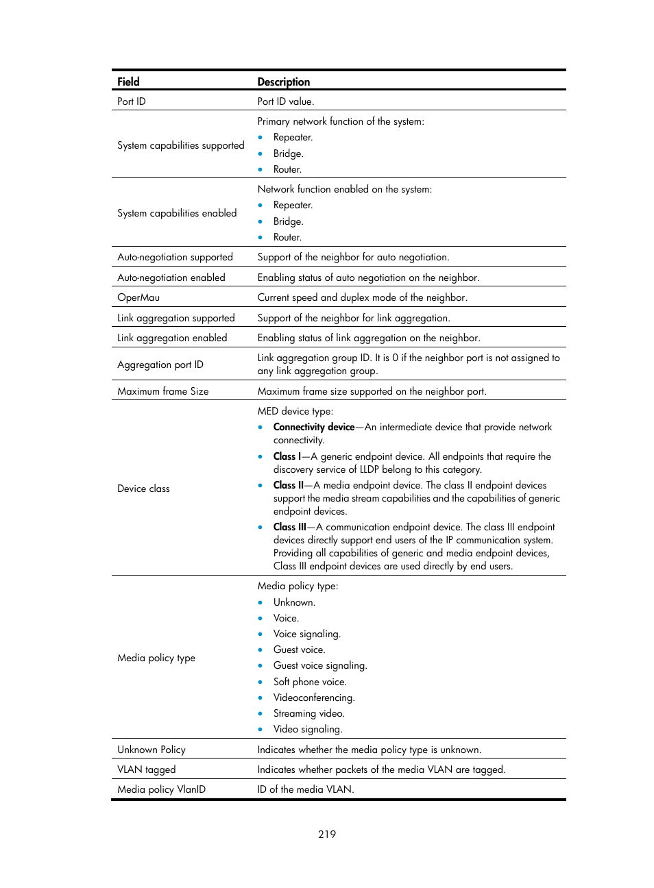 H3C Technologies H3C WX5500E Series Access Controllers User Manual | Page 229 / 254