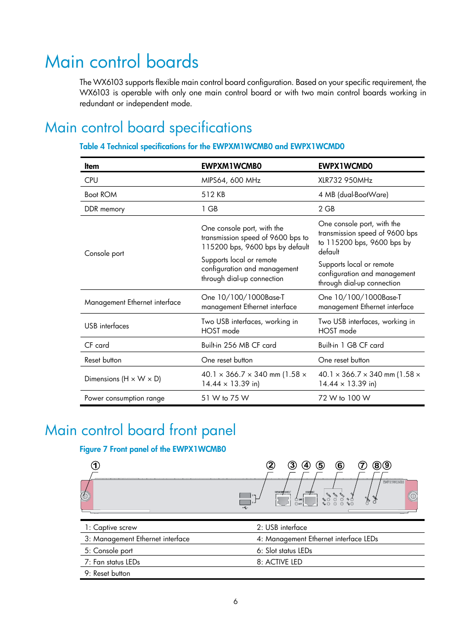 Main control boards, Main control board specifications, Main control board front panel | H3C Technologies H3C WX6000 Series Access Controllers User Manual | Page 14 / 90