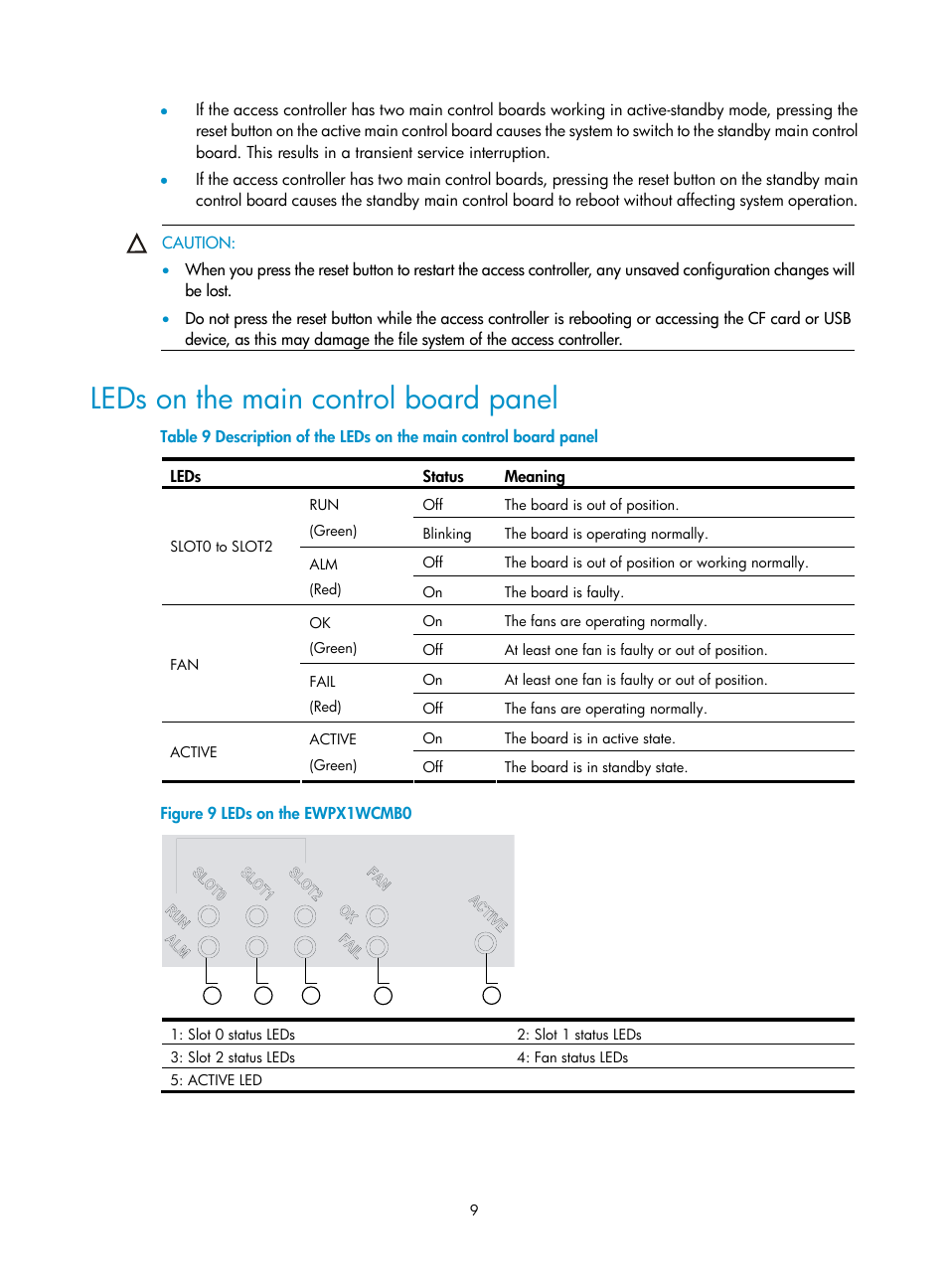 Leds on the main control board panel | H3C Technologies H3C WX6000 Series Access Controllers User Manual | Page 17 / 90