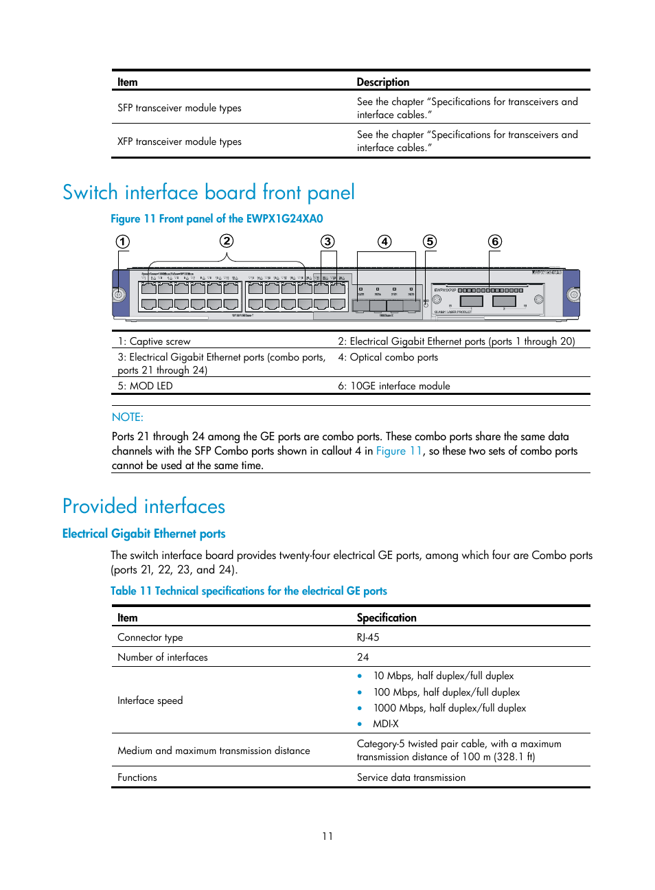 Switch interface board front panel, Provided interfaces, Electrical gigabit ethernet ports | H3C Technologies H3C WX6000 Series Access Controllers User Manual | Page 19 / 90