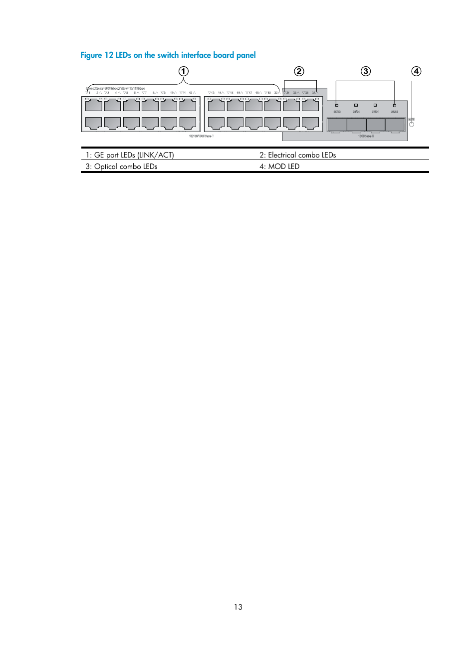 H3C Technologies H3C WX6000 Series Access Controllers User Manual | Page 21 / 90