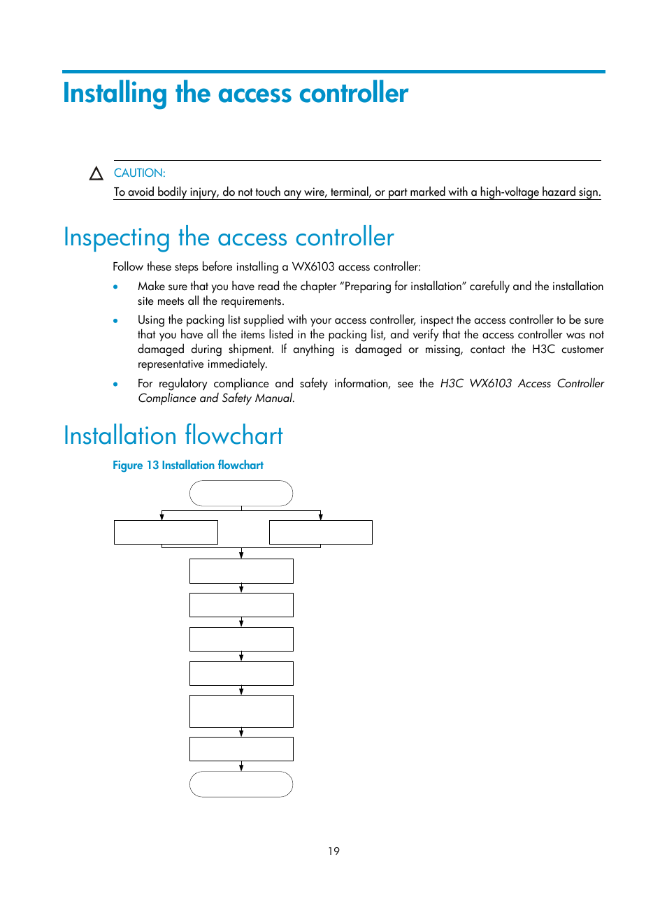 Installing the access controller, Inspecting the access controller, Installation flowchart | H3C Technologies H3C WX6000 Series Access Controllers User Manual | Page 27 / 90
