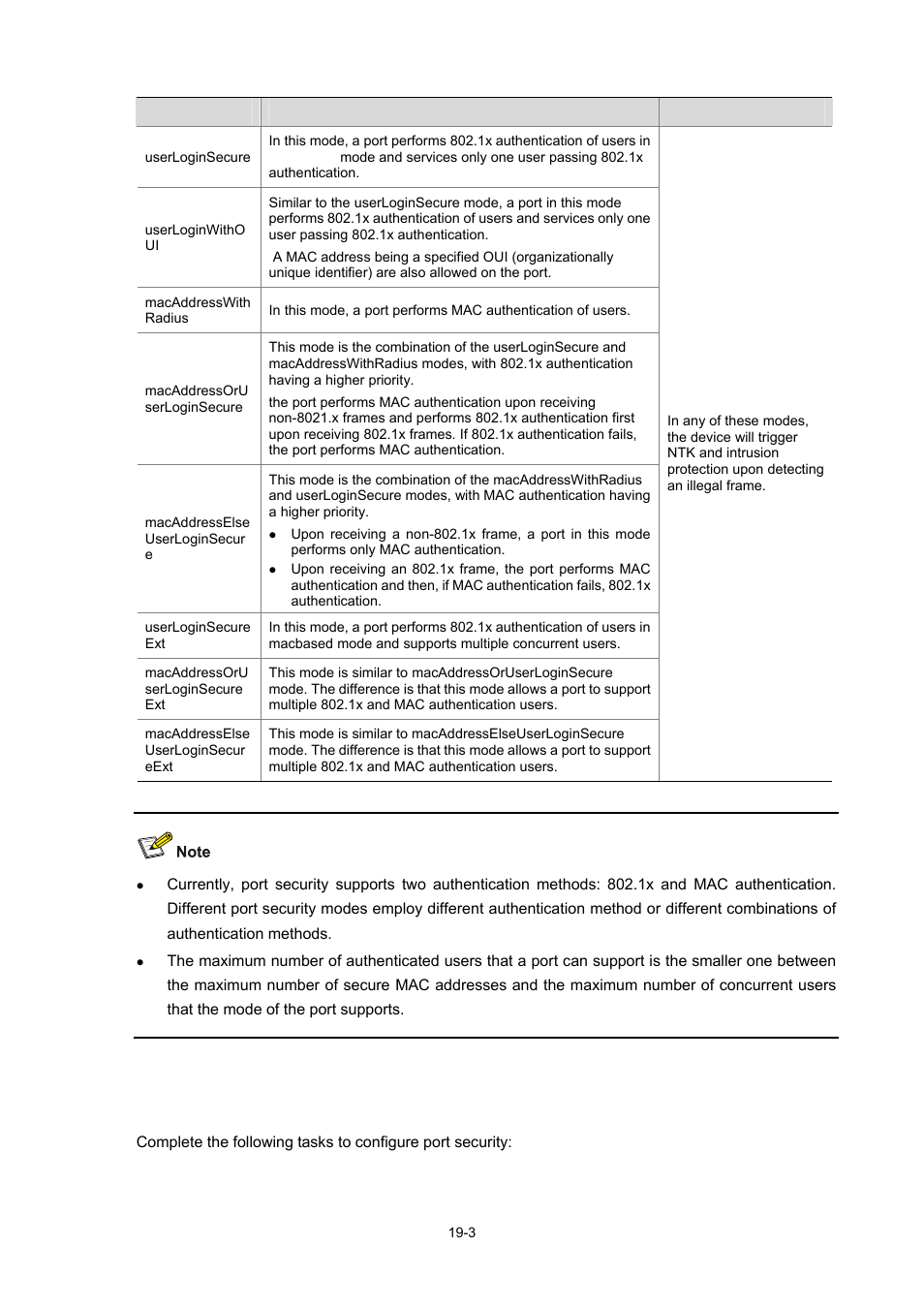 Port security configuration task list | H3C Technologies H3C WX6000 Series Access Controllers User Manual | Page 142 / 678
