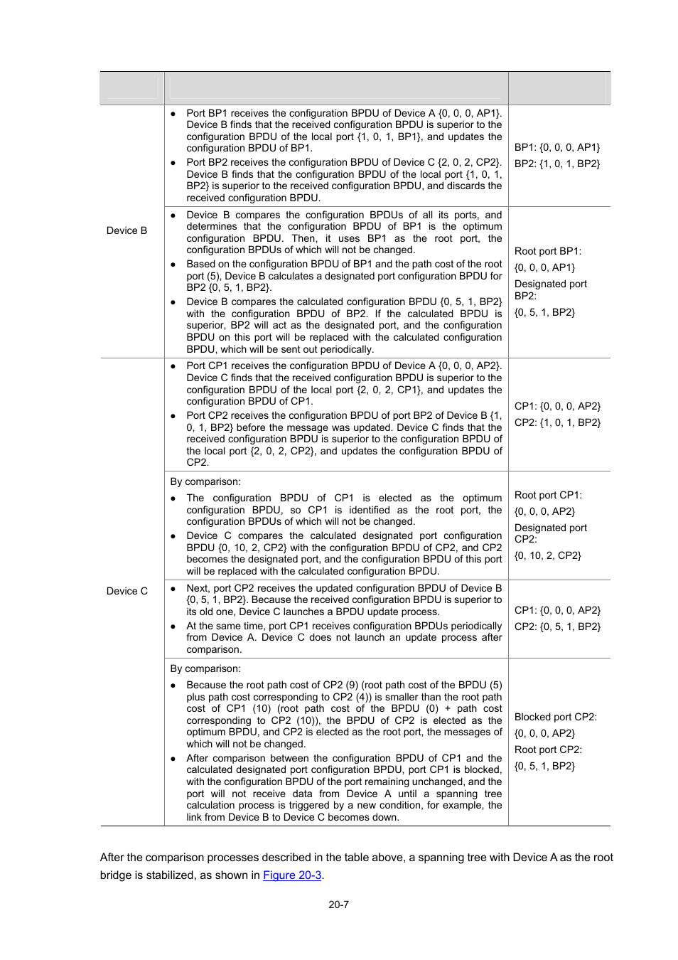 H3C Technologies H3C WX6000 Series Access Controllers User Manual | Page 165 / 678