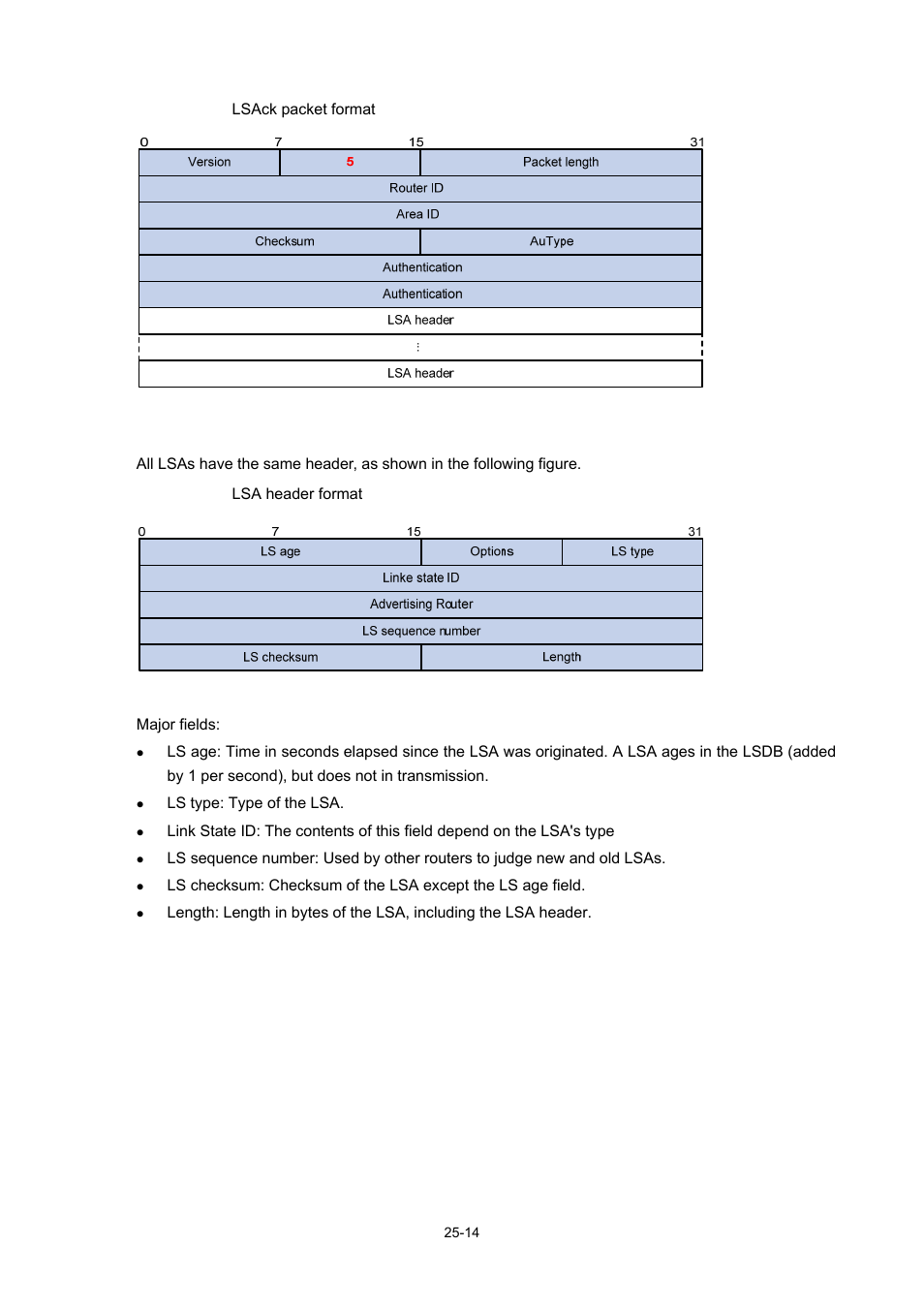 Lsa header format | H3C Technologies H3C WX6000 Series Access Controllers User Manual | Page 248 / 678