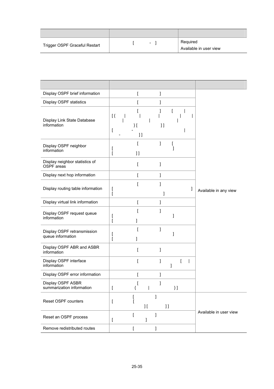 Displaying and maintaining ospf | H3C Technologies H3C WX6000 Series Access Controllers User Manual | Page 269 / 678