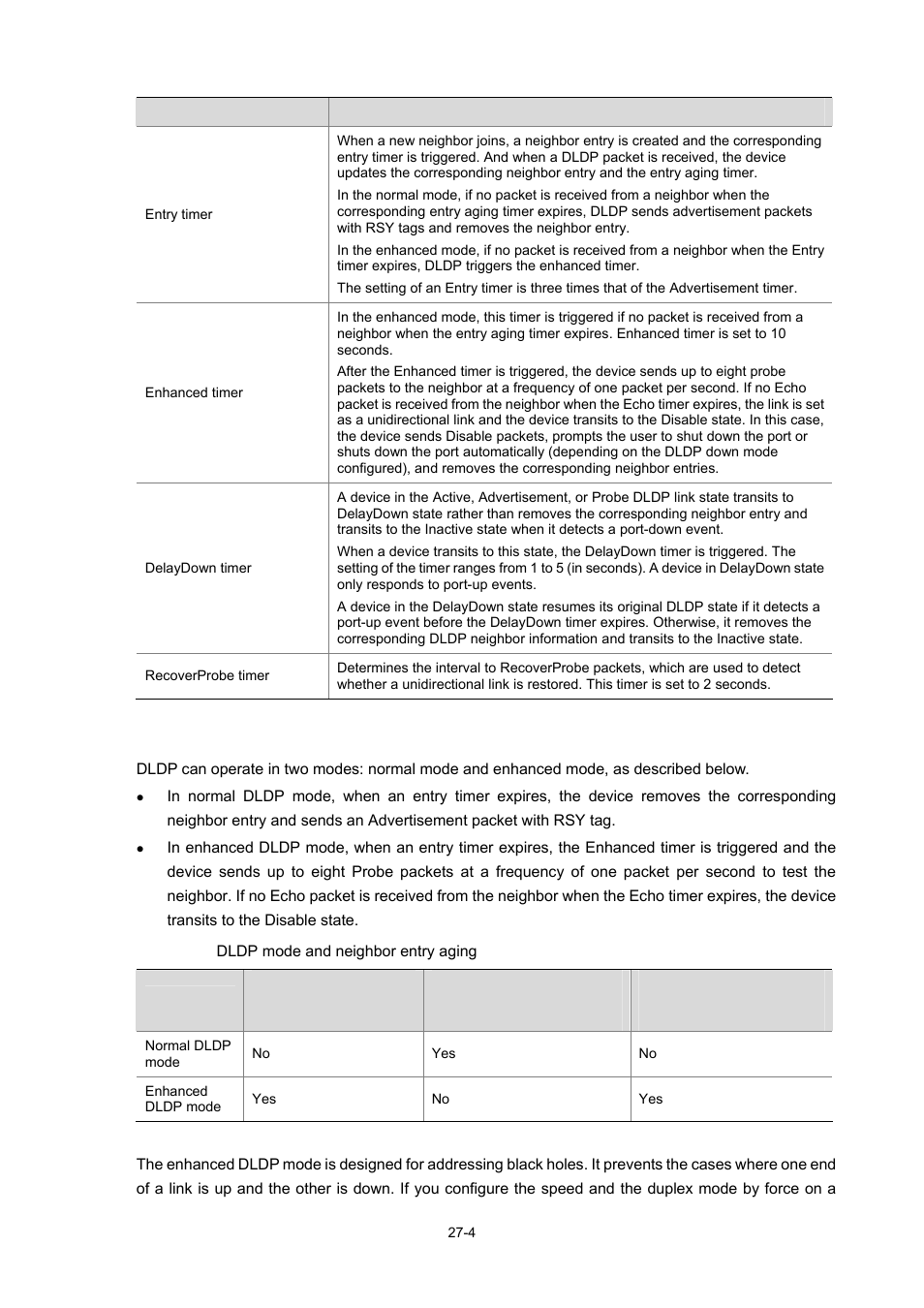 Dldp mode | H3C Technologies H3C WX6000 Series Access Controllers User Manual | Page 296 / 678