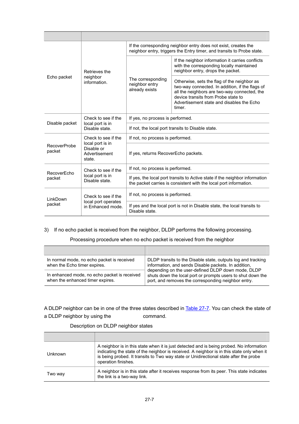 Dldp neighbor state | H3C Technologies H3C WX6000 Series Access Controllers User Manual | Page 299 / 678