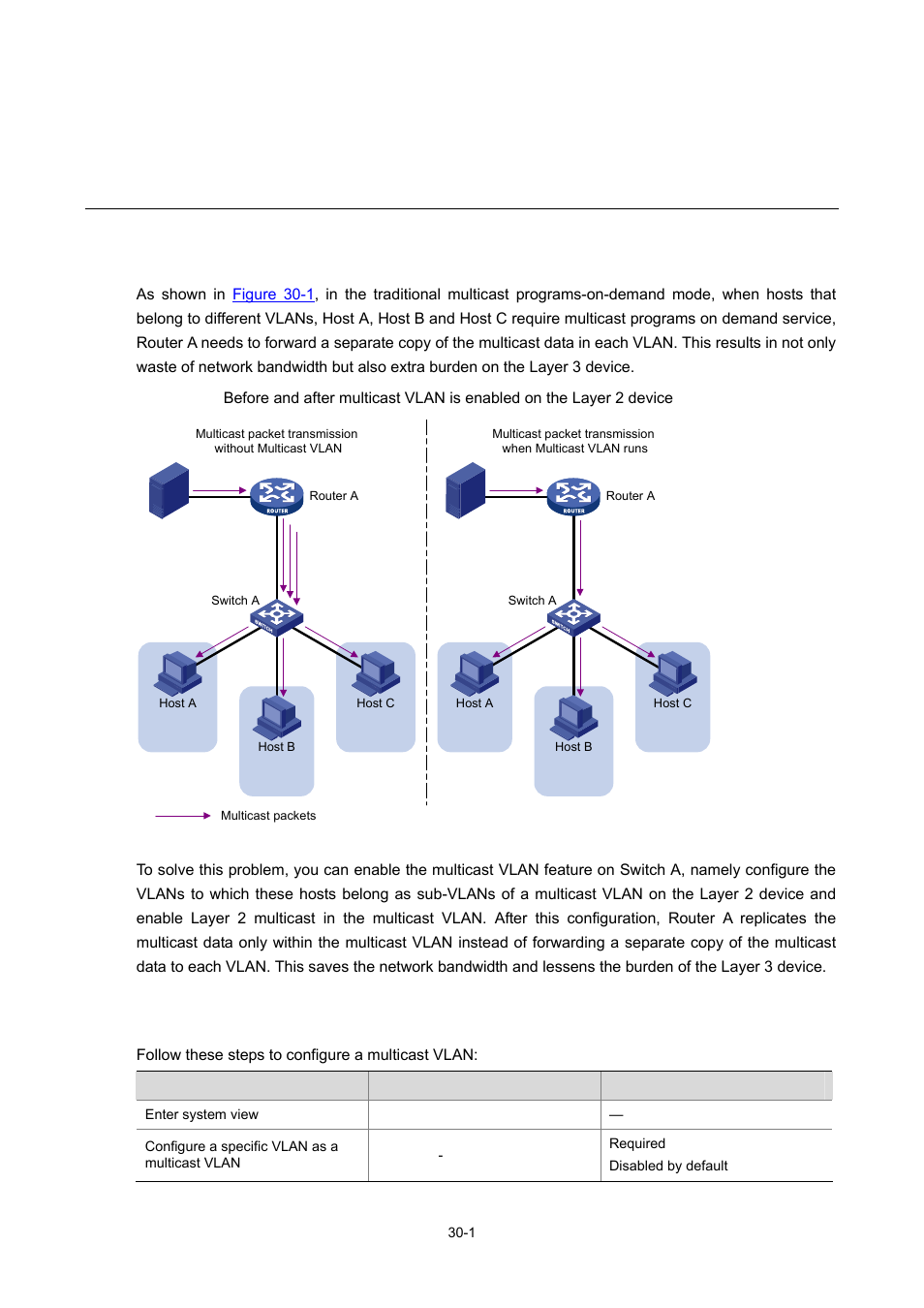 30 multicast vlan configuration, Introduction to multicast vlan, Configuring multicast vlan | 1 configuring multicast vlan, Multicast vlan configuration | H3C Technologies H3C WX6000 Series Access Controllers User Manual | Page 344 / 678