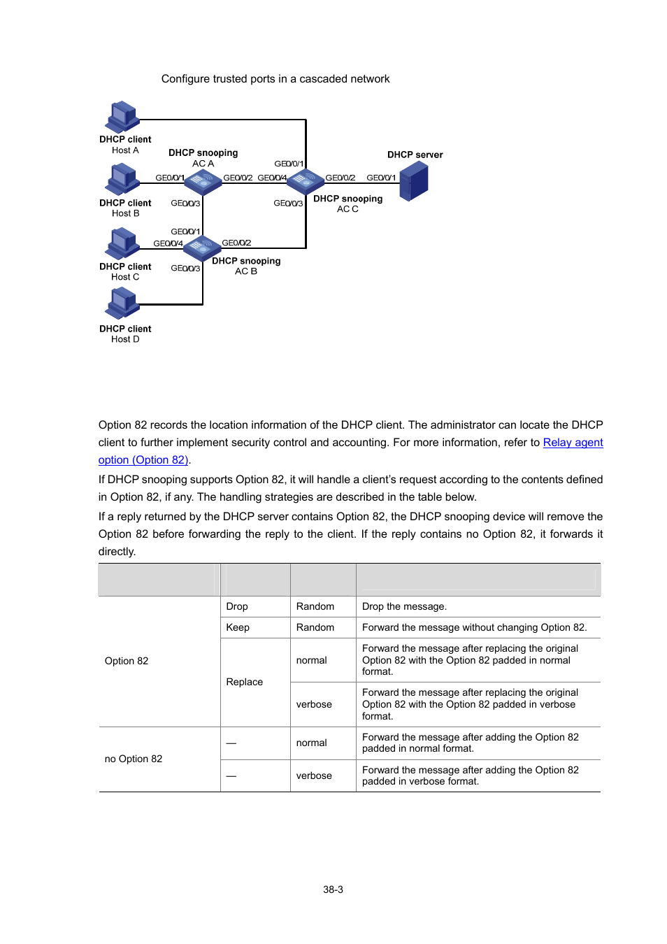 Dhcp snooping support for option 82, Figure 38-2 | H3C Technologies H3C WX6000 Series Access Controllers User Manual | Page 396 / 678