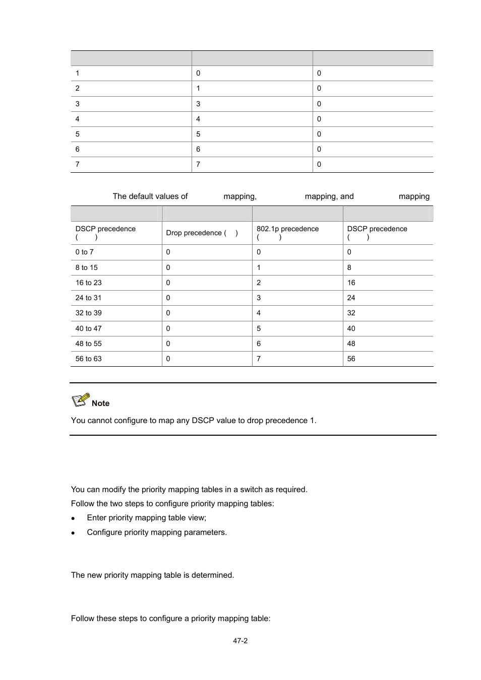 Configuring a priority mapping table, Configuration prerequisites, Configuration procedure | 2 configuration procedure | H3C Technologies H3C WX6000 Series Access Controllers User Manual | Page 448 / 678