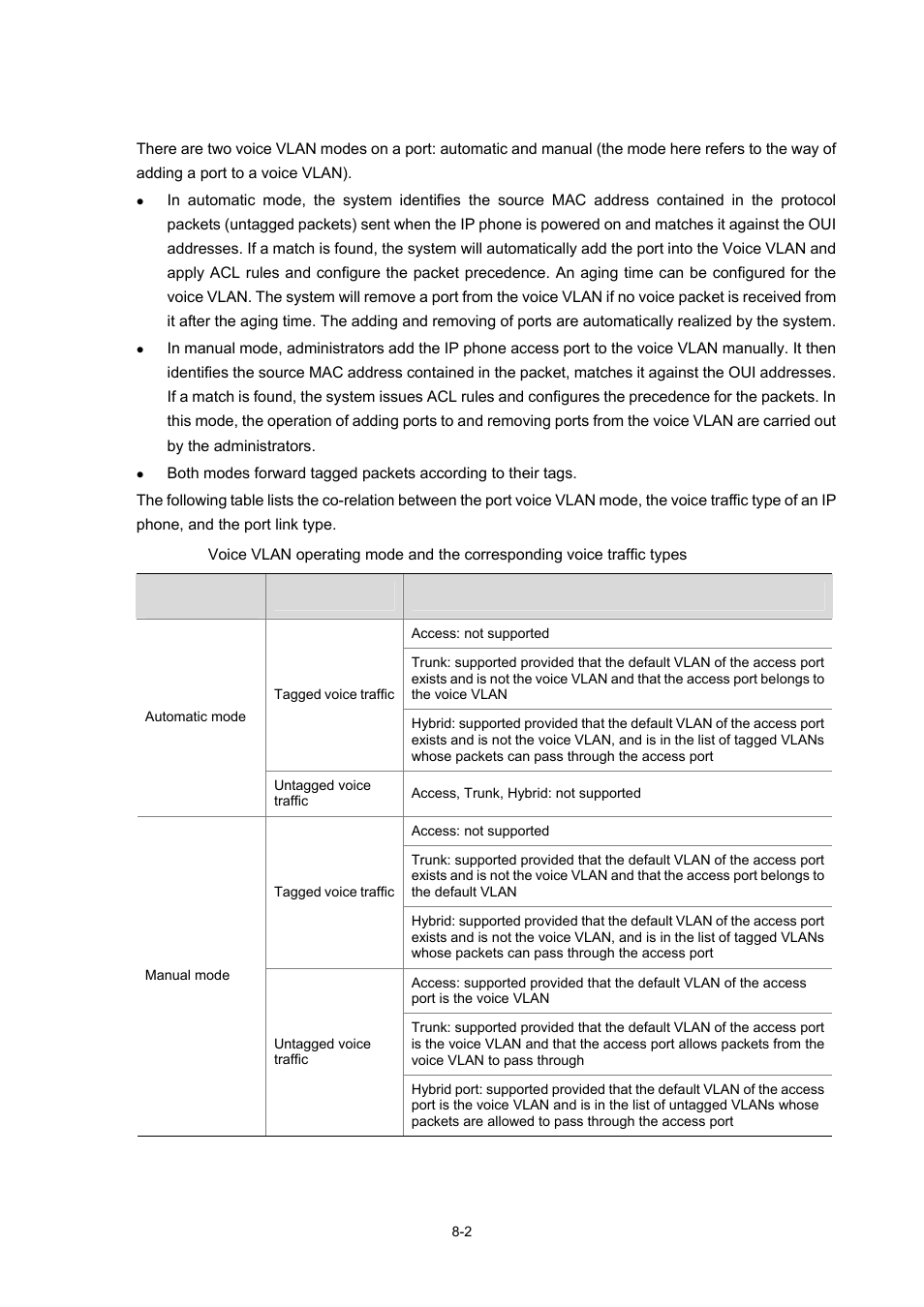 Voice vlan modes on a port | H3C Technologies H3C WX6000 Series Access Controllers User Manual | Page 70 / 678