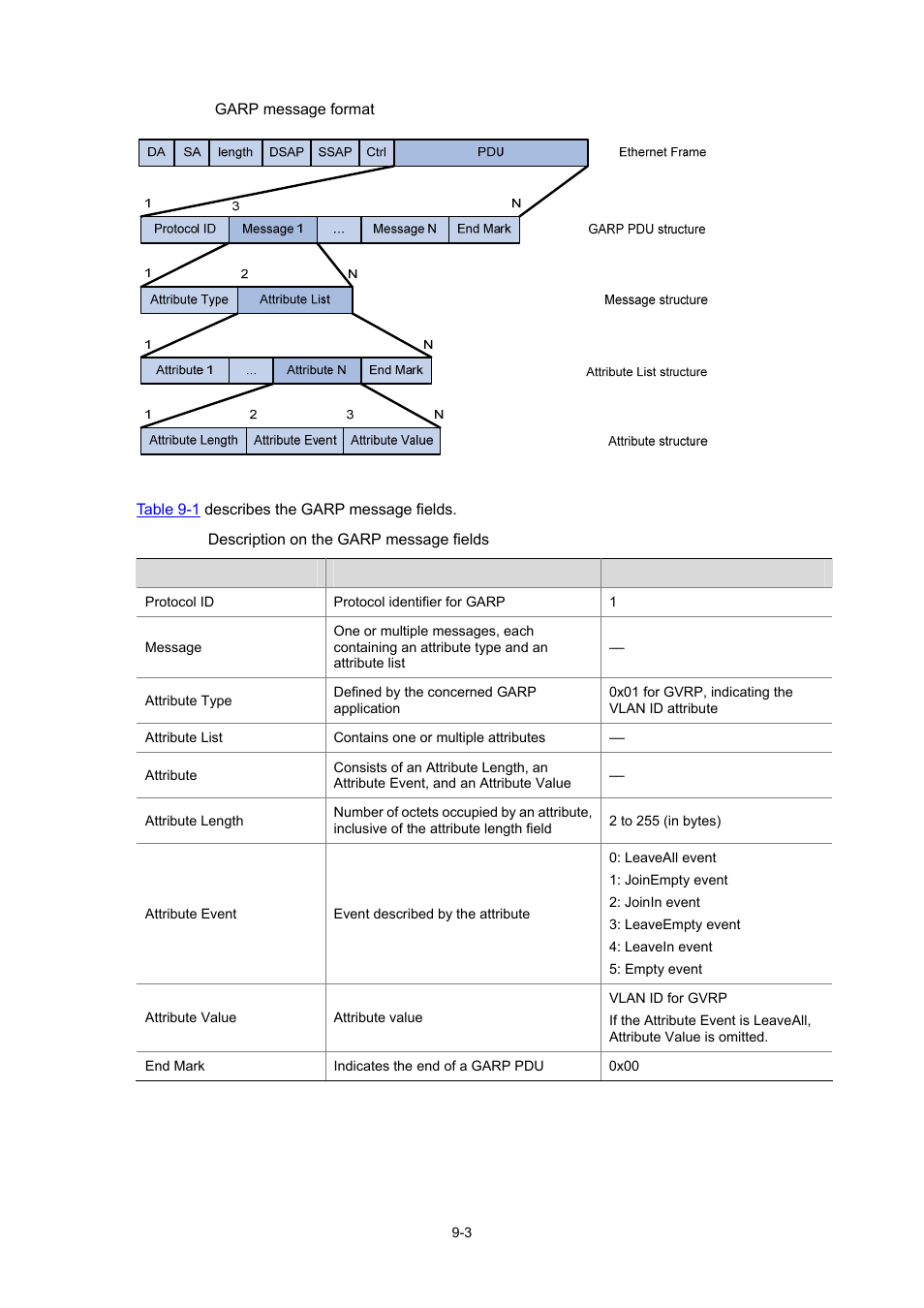 H3C Technologies H3C WX6000 Series Access Controllers User Manual | Page 80 / 678