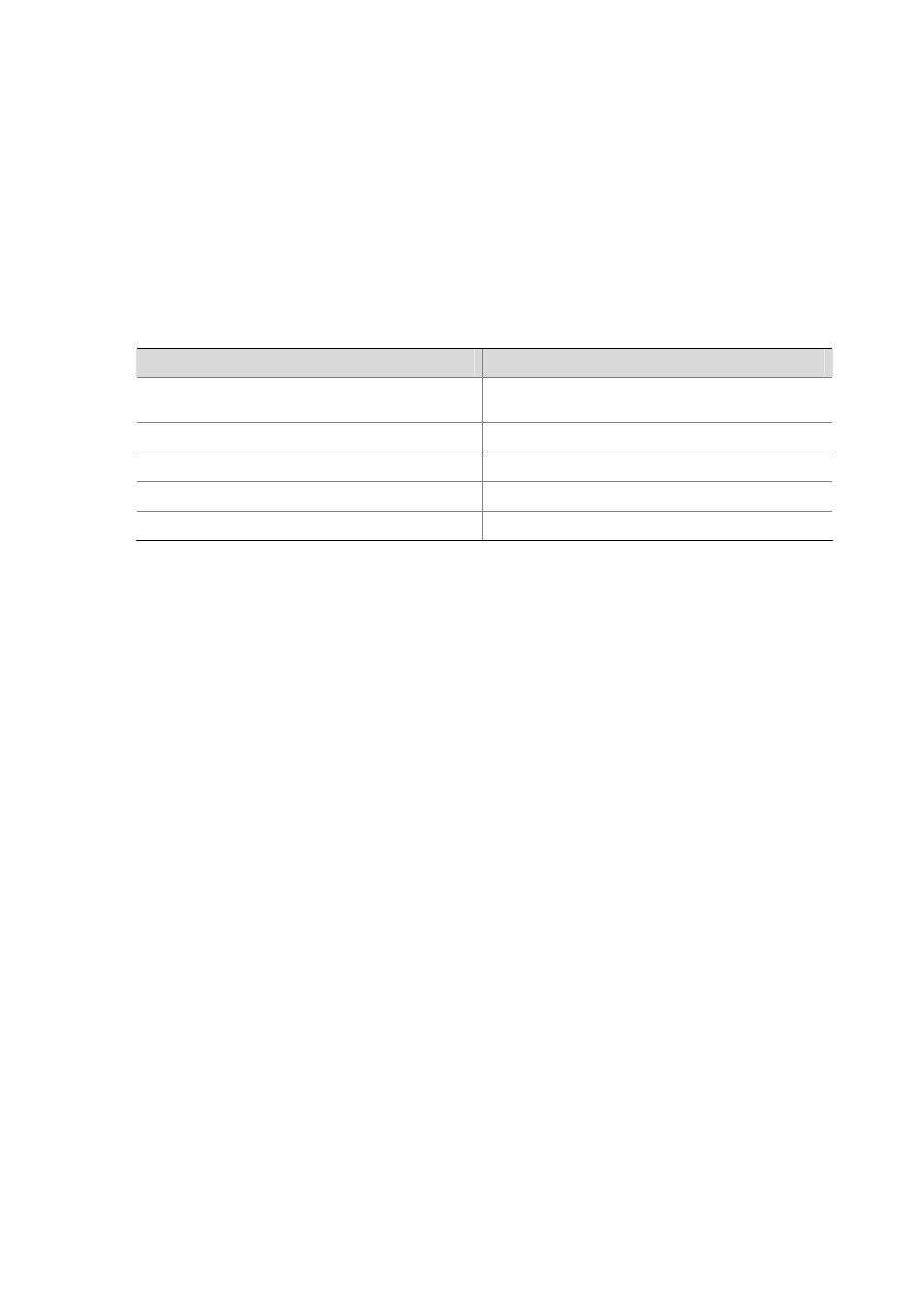 No information of the serial port is output, Symptom, Solution | Abnormally | H3C Technologies H3C WX6000 Series Access Controllers User Manual | Page 21 / 24