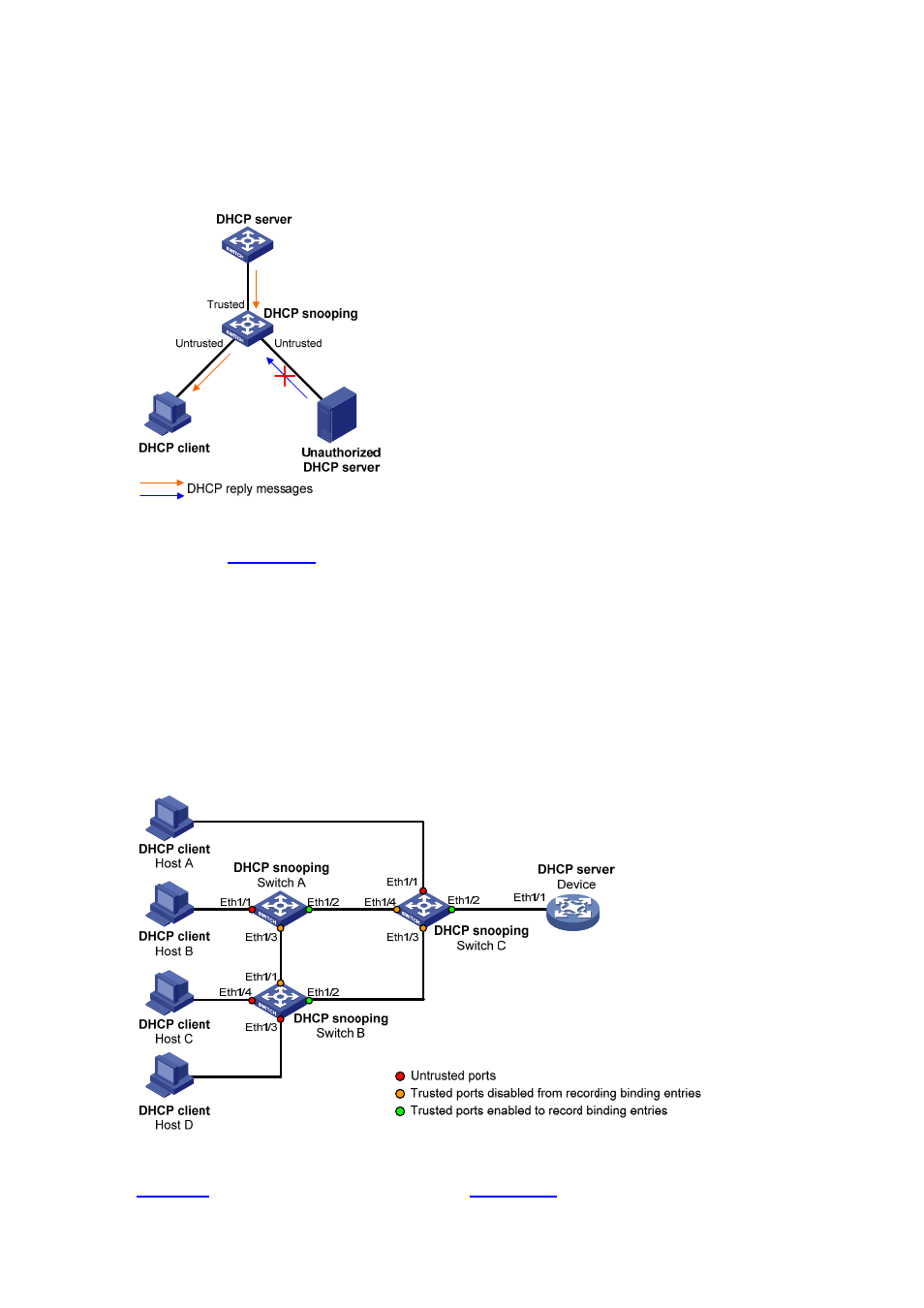 Application environment of trusted ports, Configuring trusted ports in a cascaded network, Application environment of trusted ports -25 | H3C Technologies H3C WX6000 Series Access Controllers User Manual | Page 220 / 613