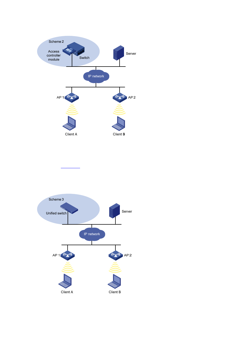 Unified switch networking, Figure 3-2 | H3C Technologies H3C WX6000 Series Access Controllers User Manual | Page 23 / 613