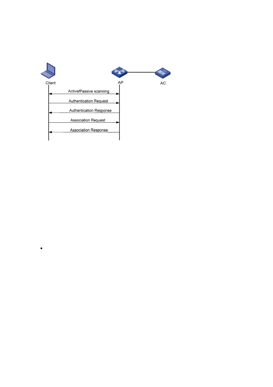 Client access, Scanning | H3C Technologies H3C WX6000 Series Access Controllers User Manual | Page 256 / 613