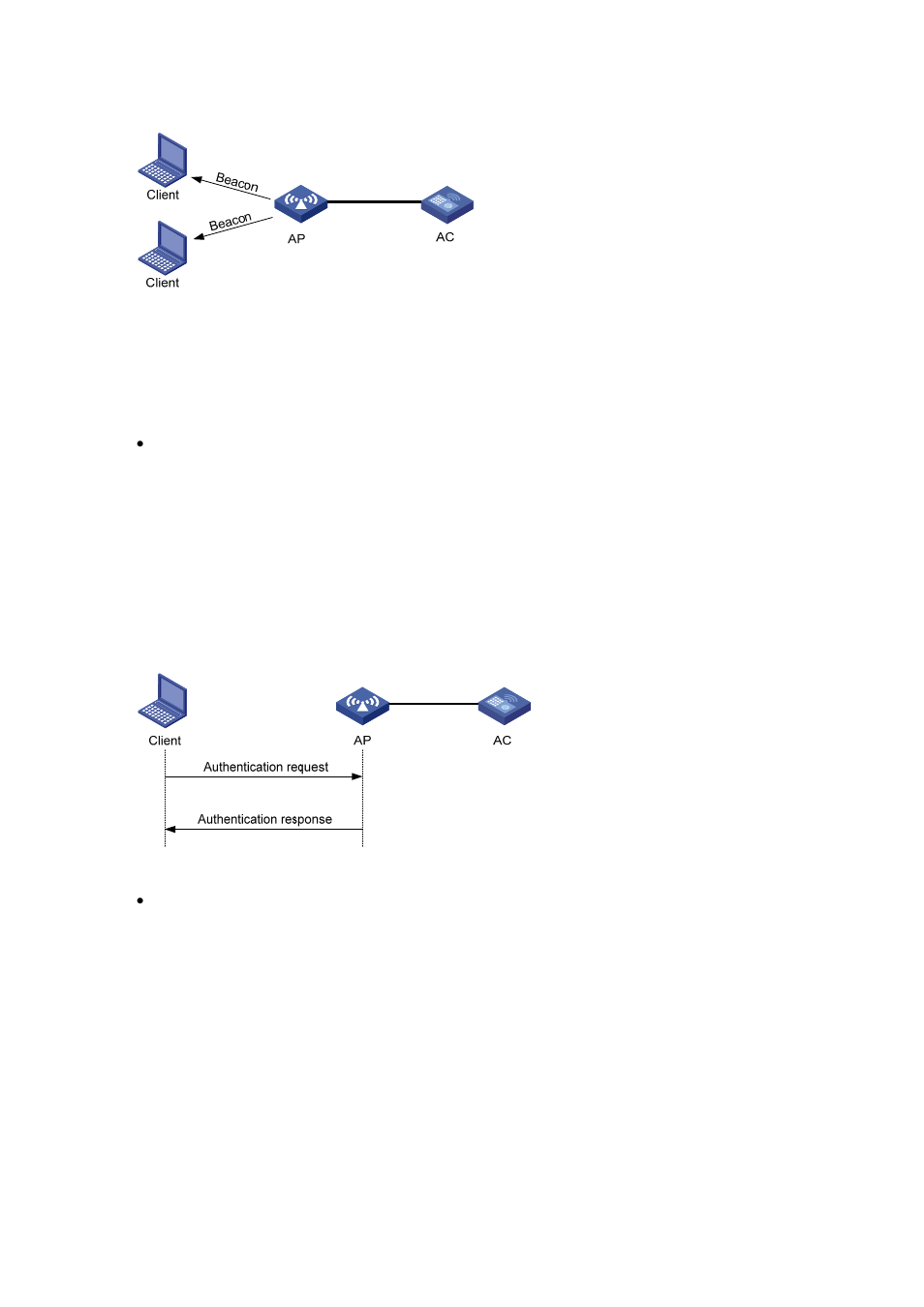 Authentication, Own in, Figure 31-4 | H3C Technologies H3C WX6000 Series Access Controllers User Manual | Page 258 / 613