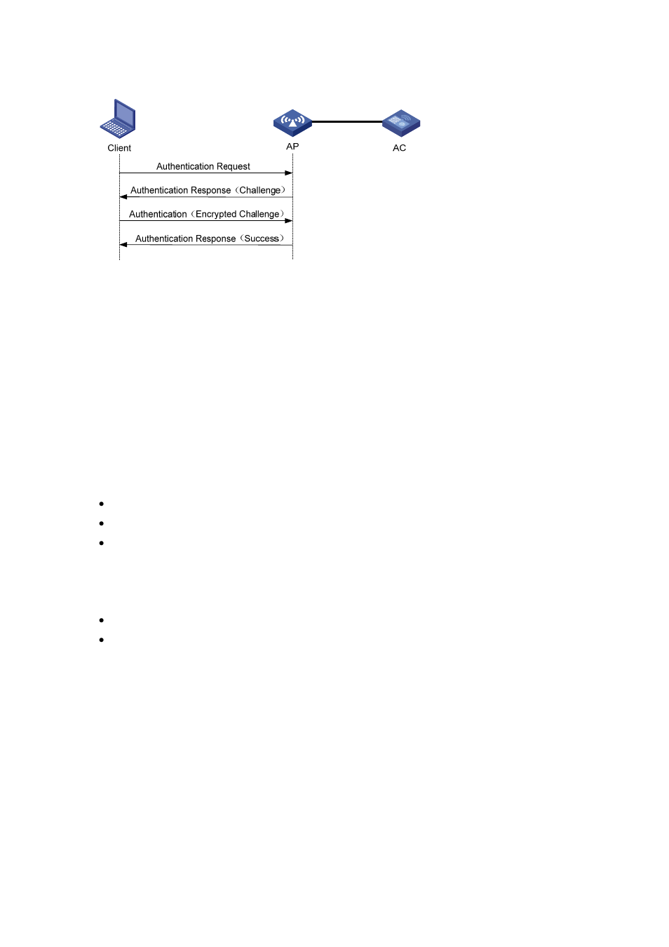 Association, Other related frames, Wlan data security | H3C Technologies H3C WX6000 Series Access Controllers User Manual | Page 259 / 613