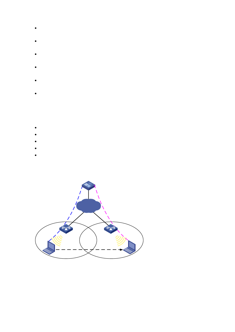 Wlan roaming topologies, Intra-ac roaming | H3C Technologies H3C WX6000 Series Access Controllers User Manual | Page 338 / 613