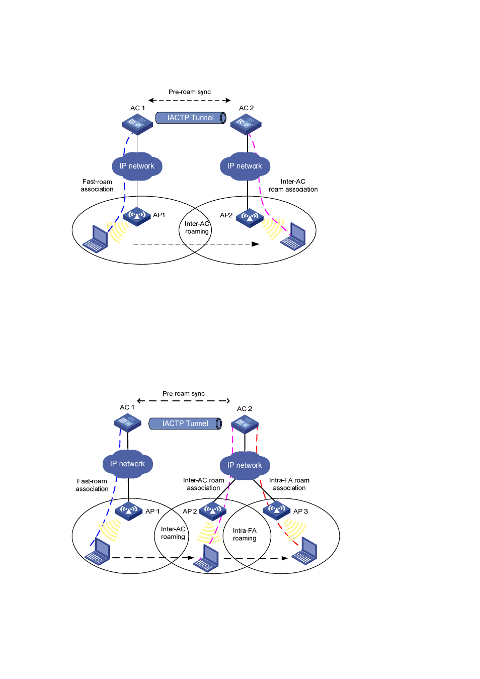Inter-ac roaming, Intra-fa roaming | H3C Technologies H3C WX6000 Series Access Controllers User Manual | Page 339 / 613